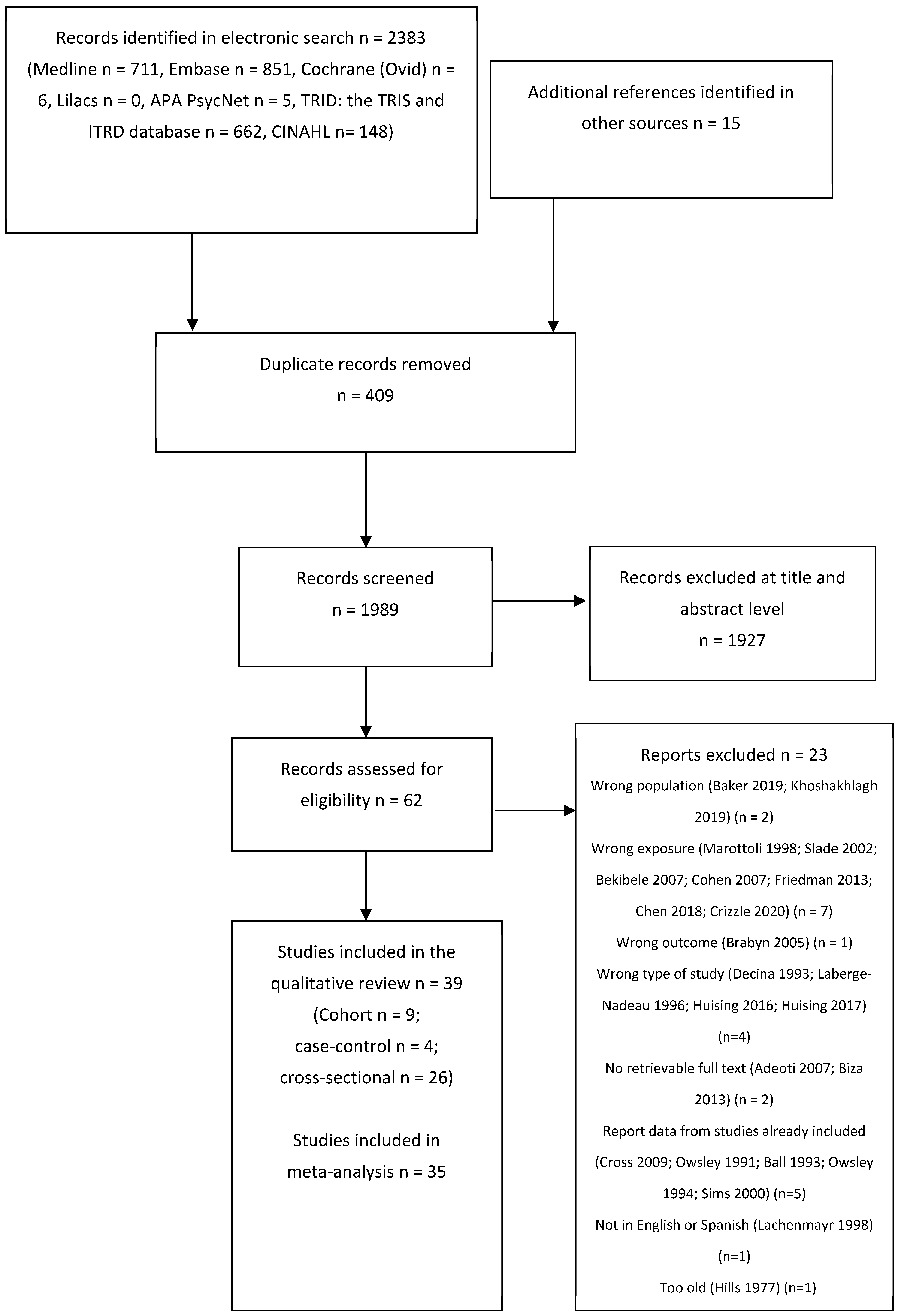 Safety 11 00071 g001