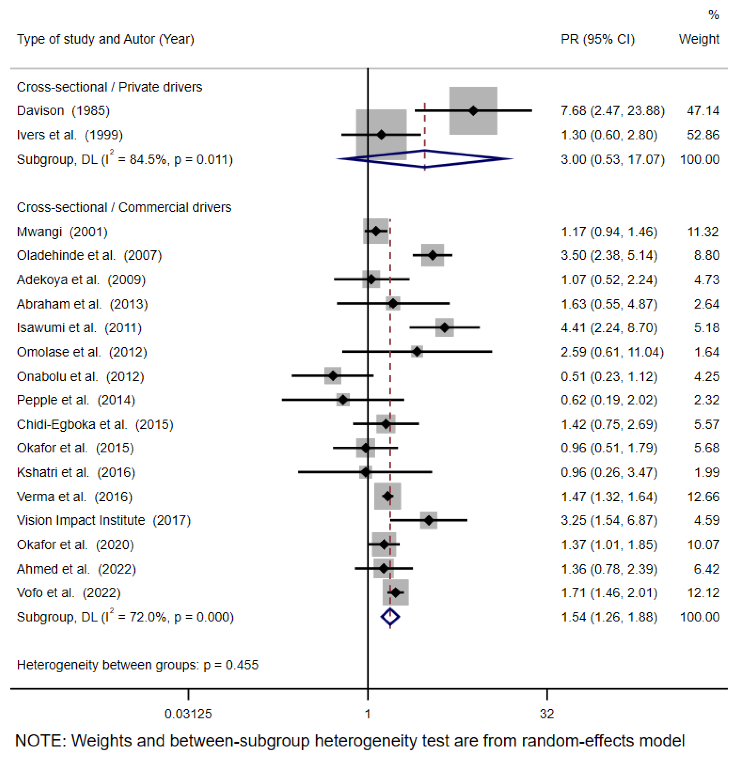 Safety 11 00071 g003