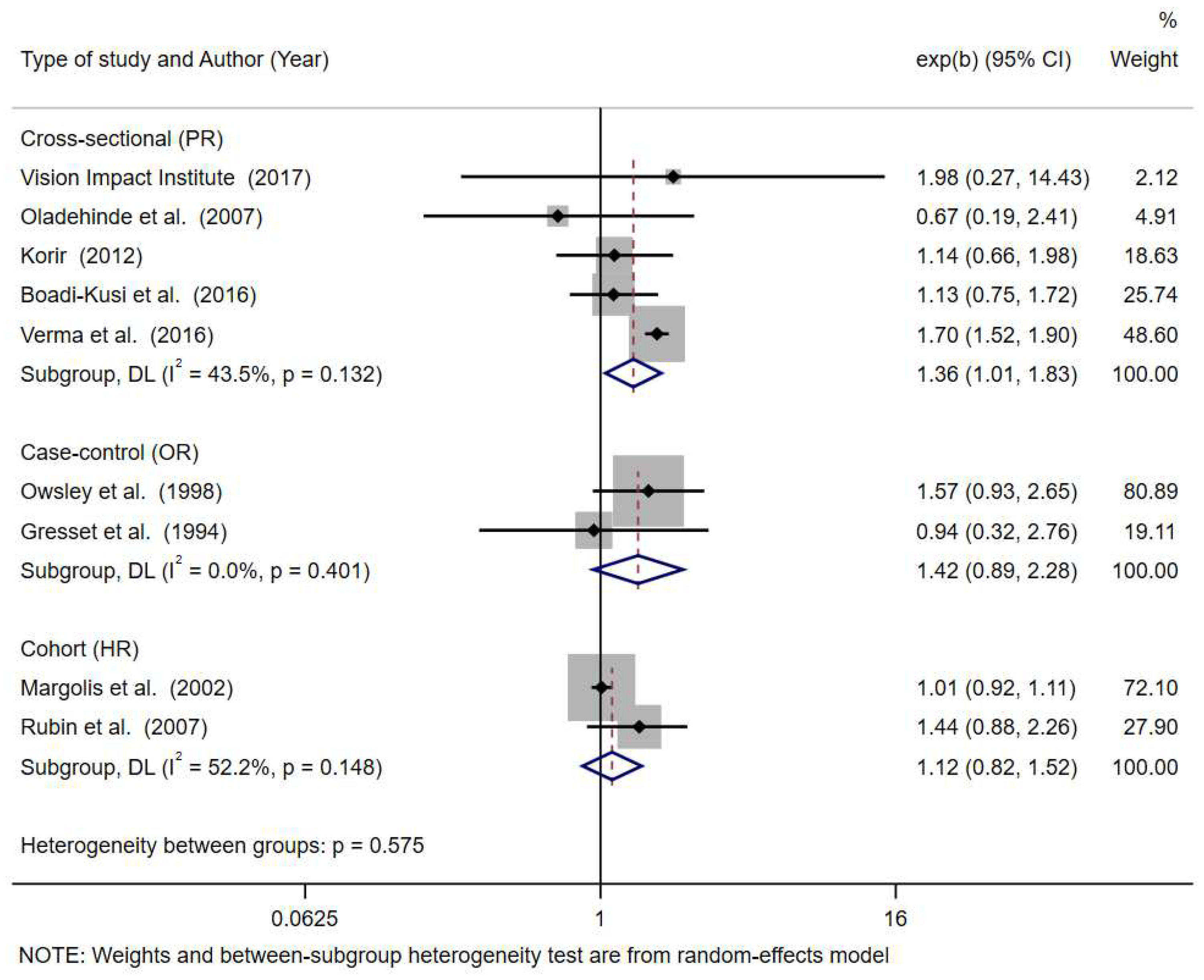 Safety 11 00071 g005