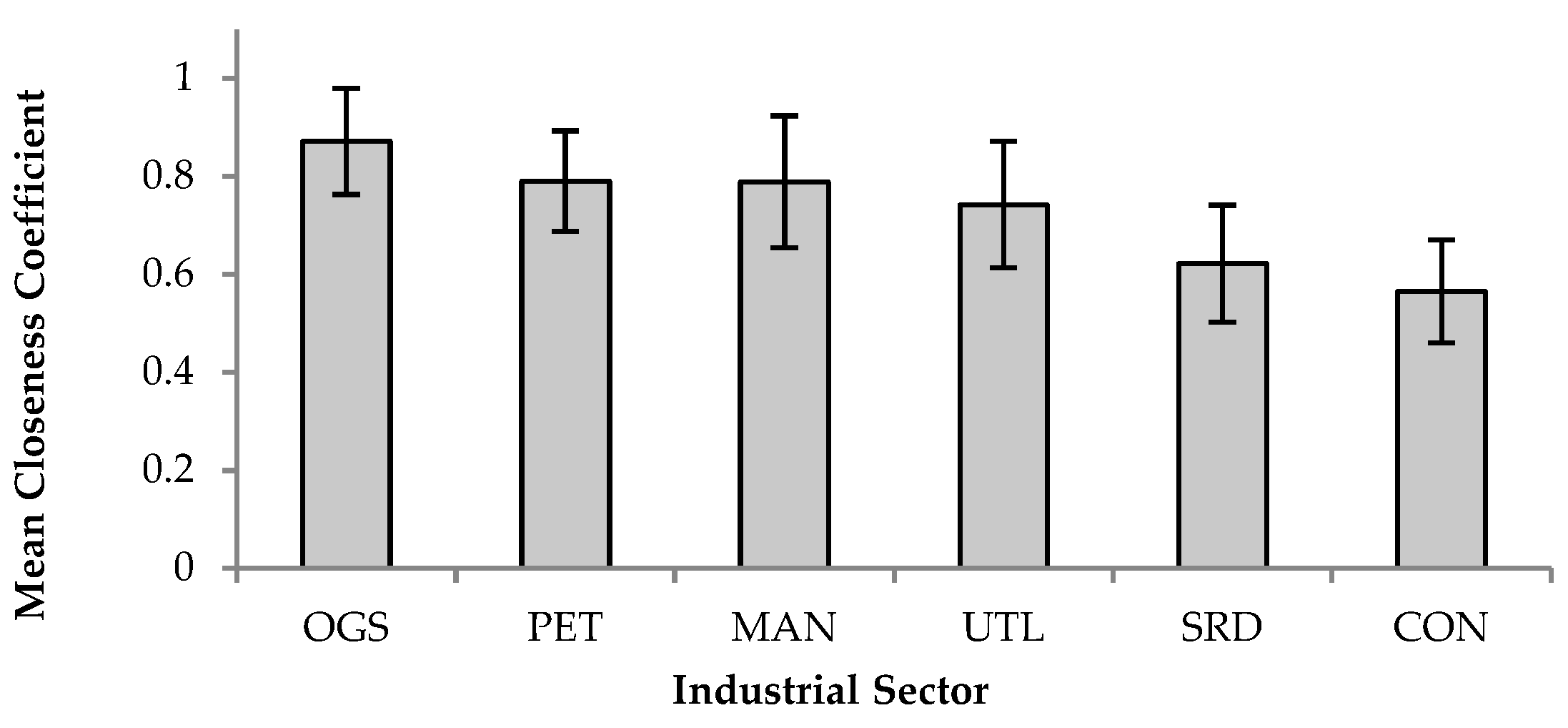 Safety 11 00072 g002