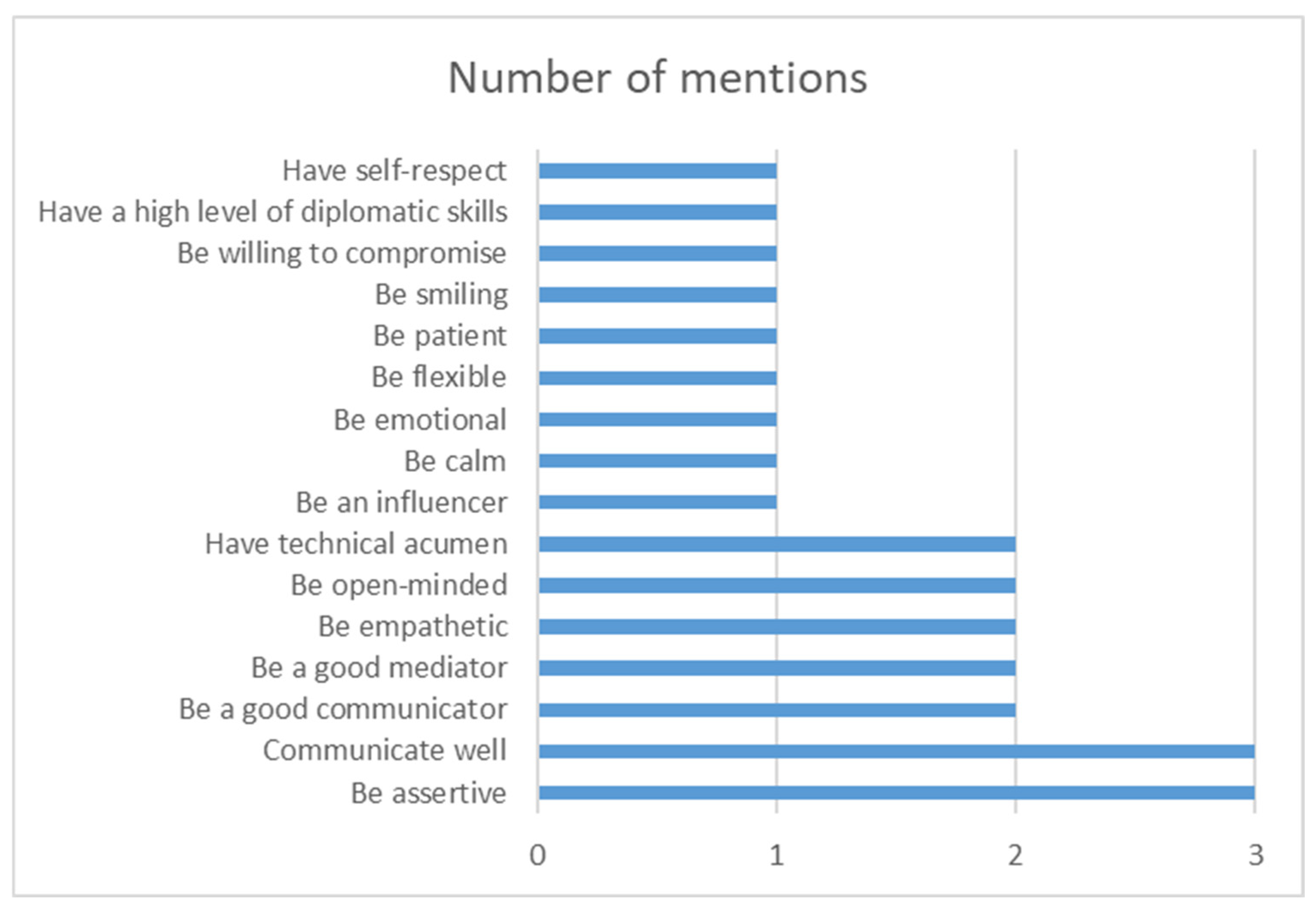 Safety 11 00073 g002