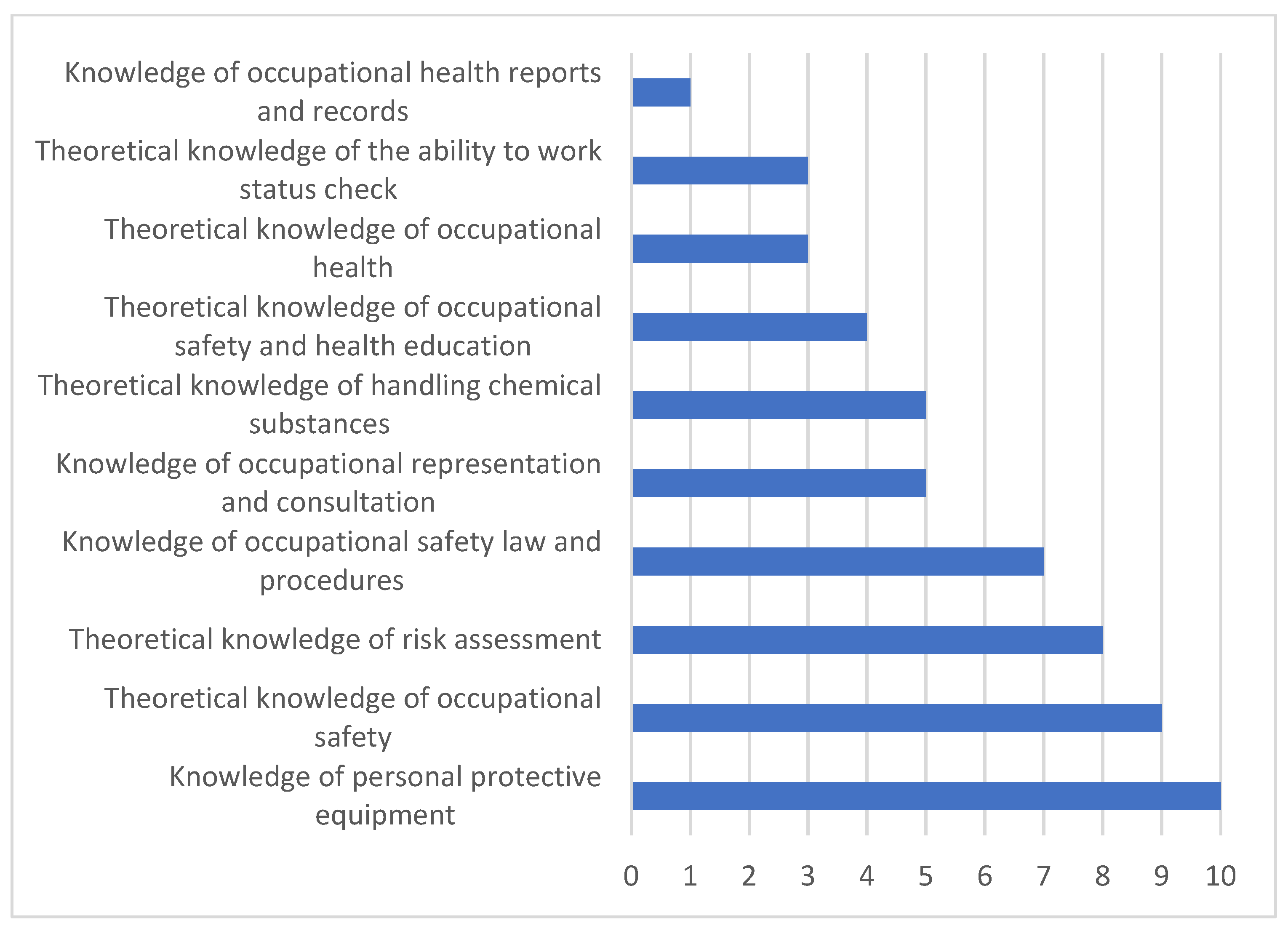 Safety 11 00073 g004