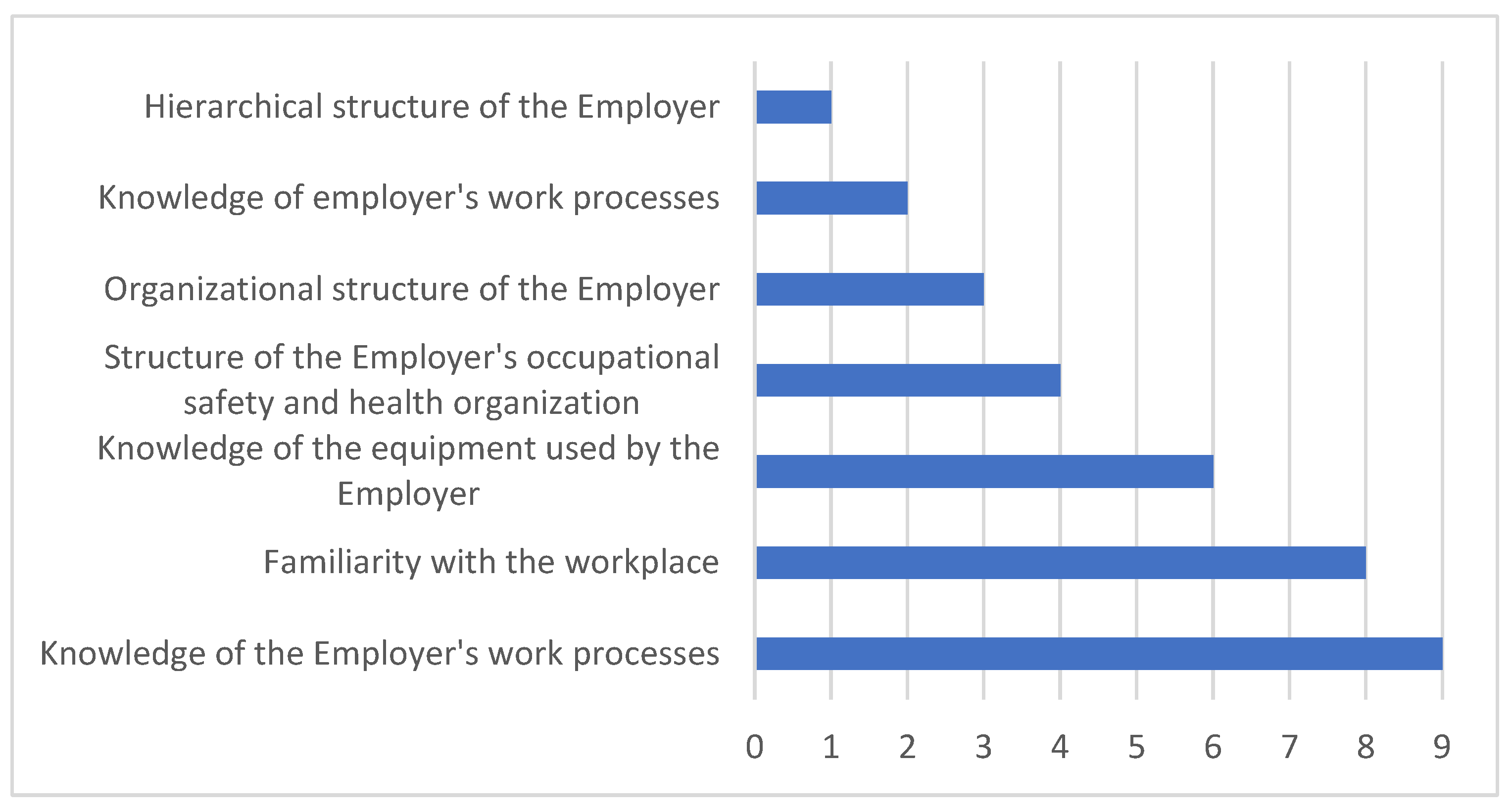 Safety 11 00073 g005