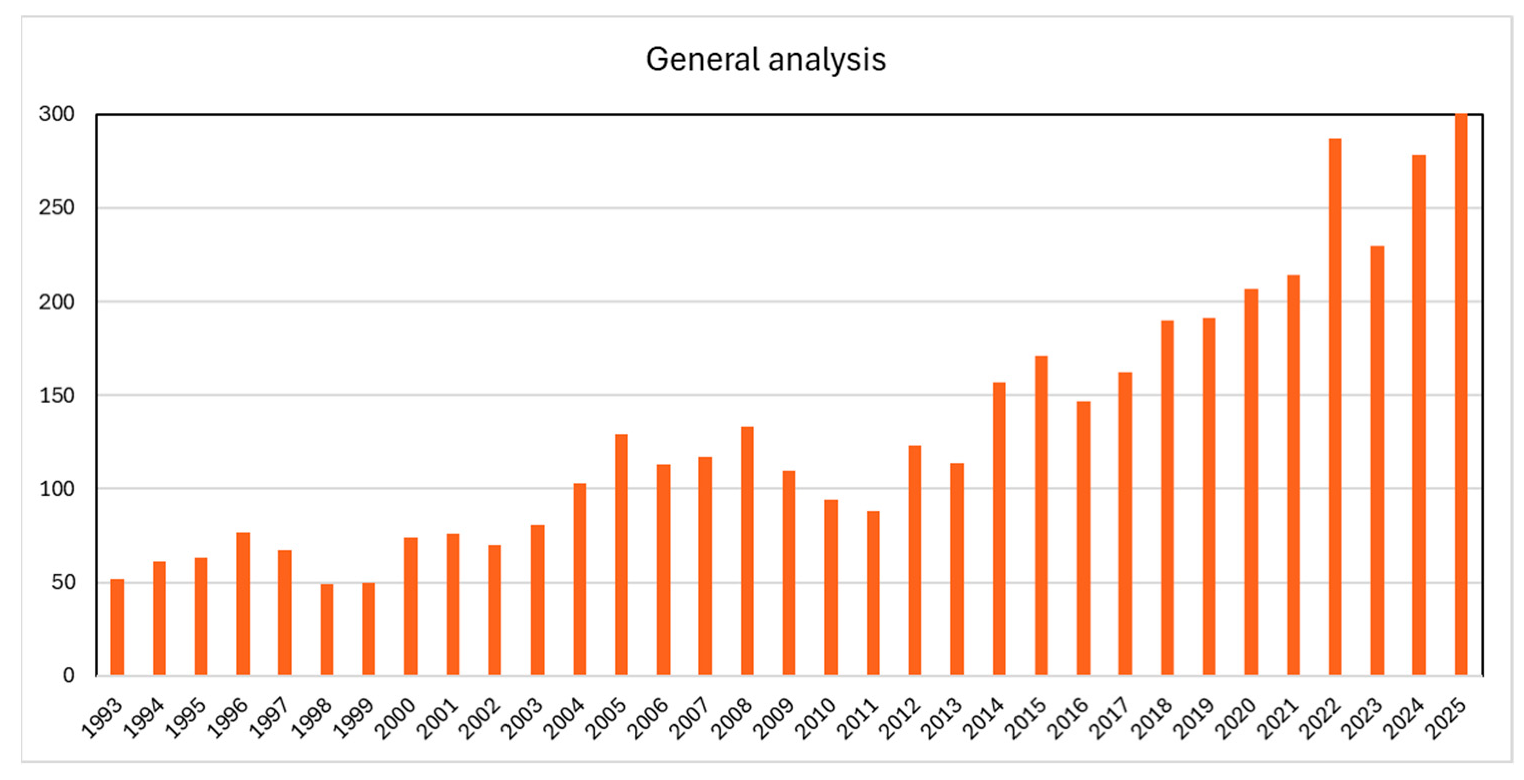 Safety 11 00074 g001 Safety 11 00074 g001