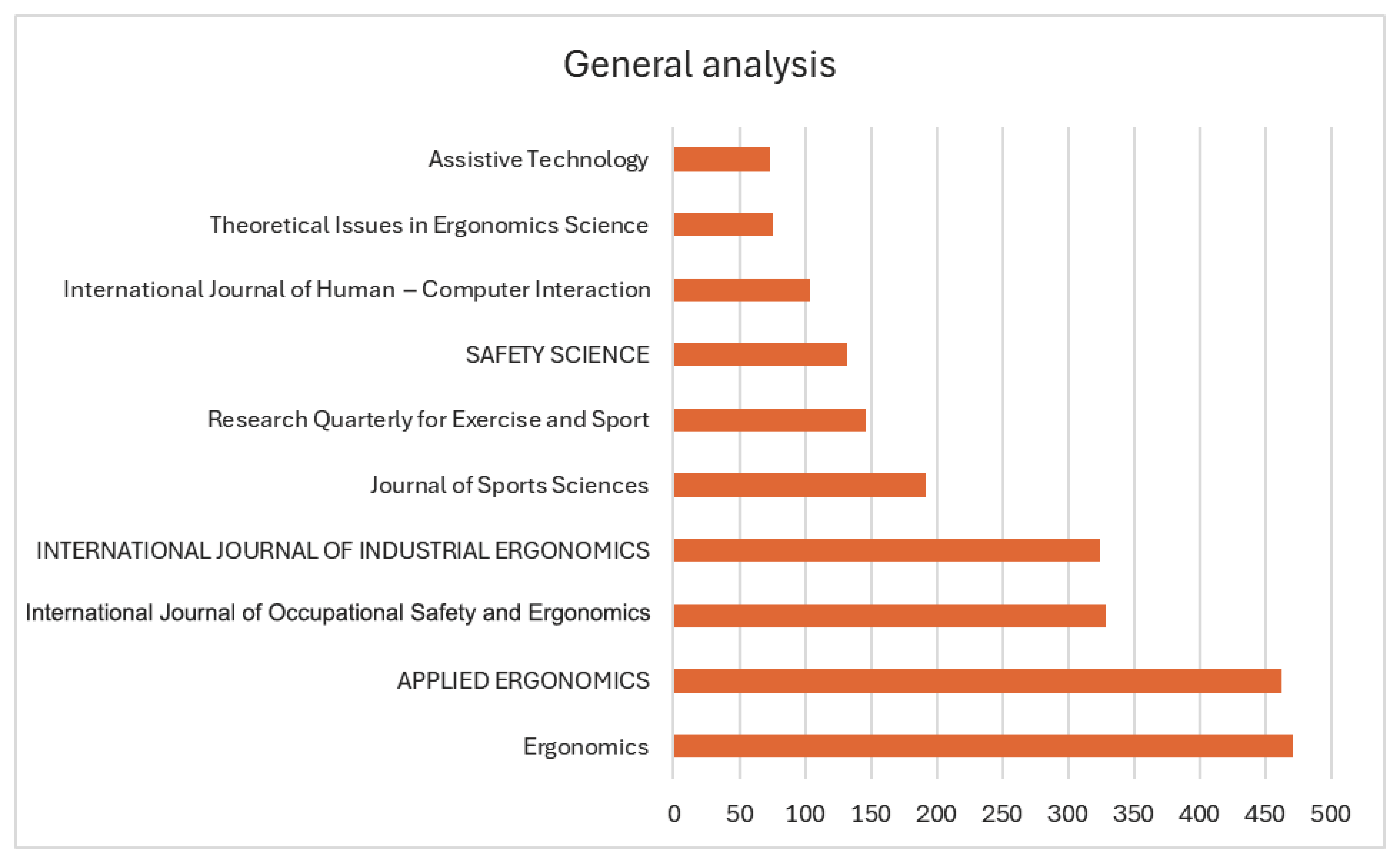 Safety 11 00074 g002 Safety 11 00074 g002