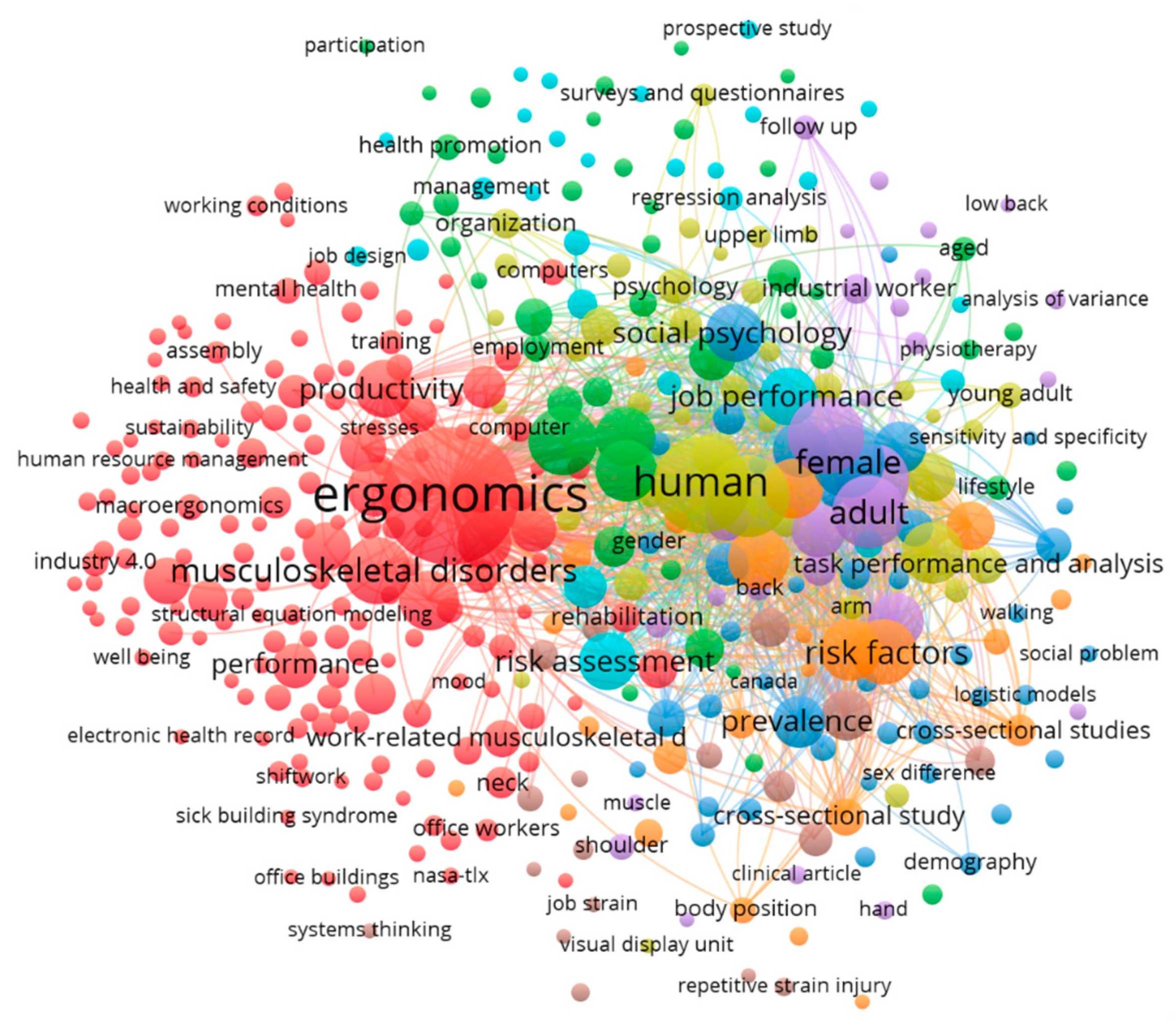 Safety 11 00074 g003 Safety 11 00074 g003