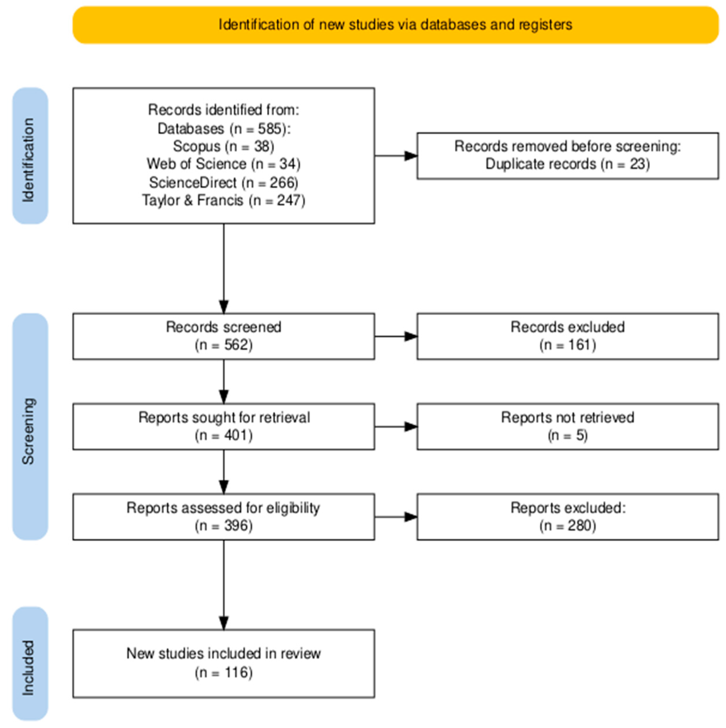 Safety 11 00074 g006 Safety 11 00074 g006