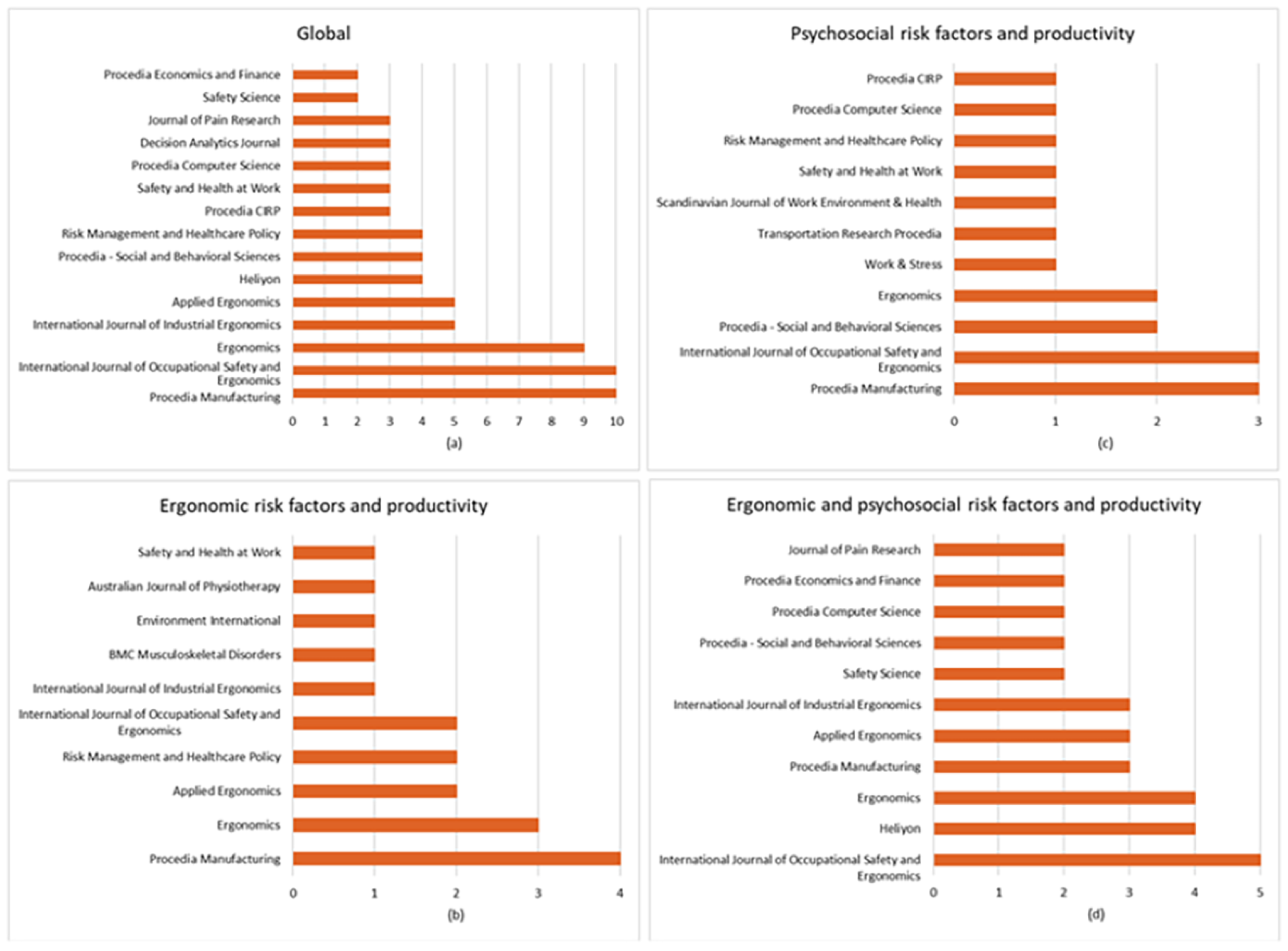 Safety 11 00074 g008 Safety 11 00074 g008