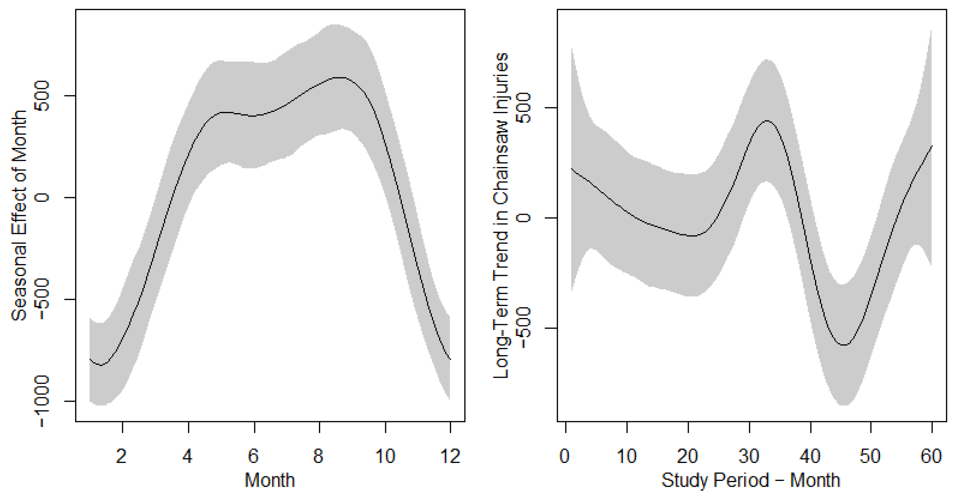 Safety 11 00075 g001