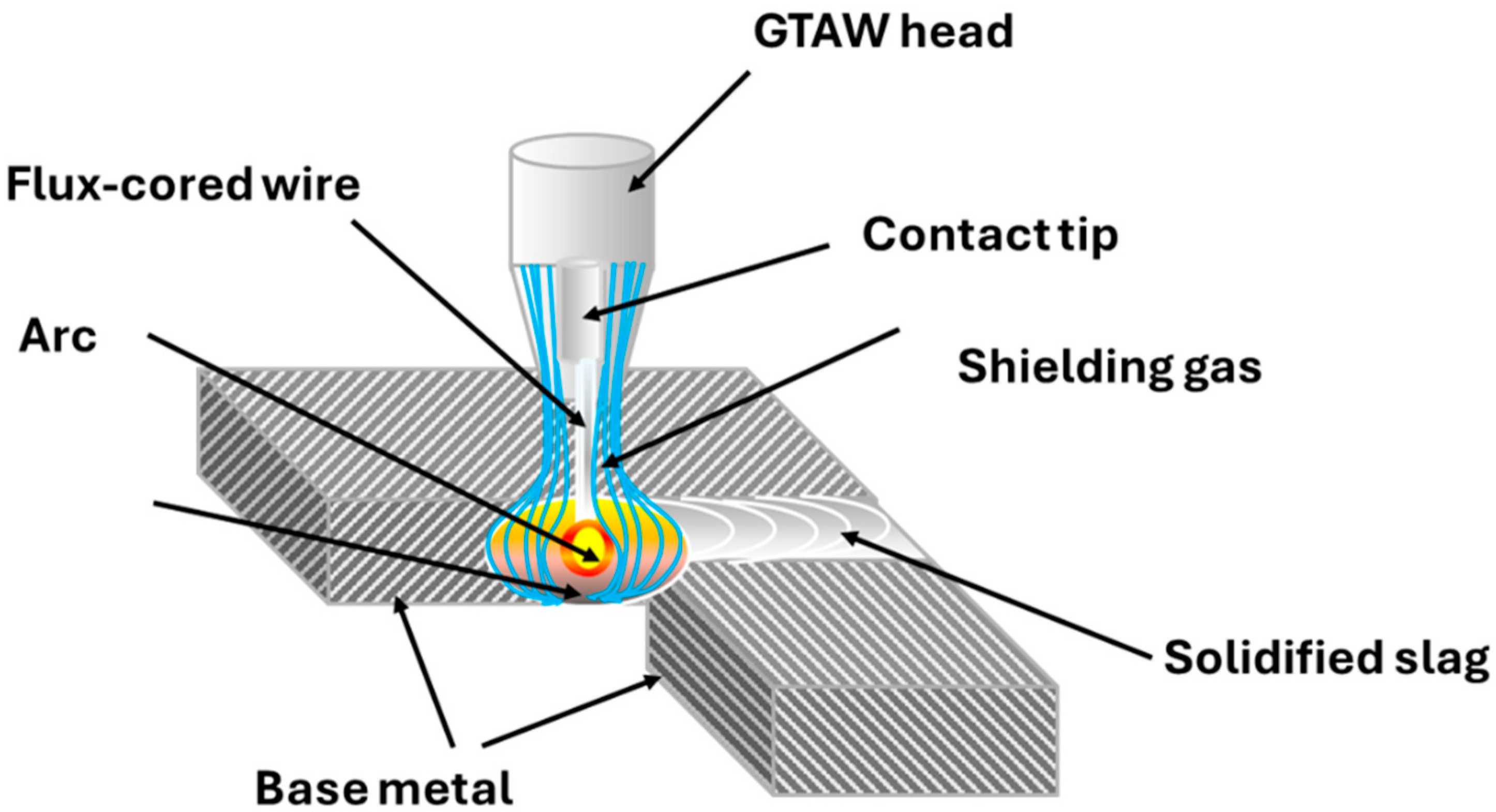 Safety 11 00078 g001