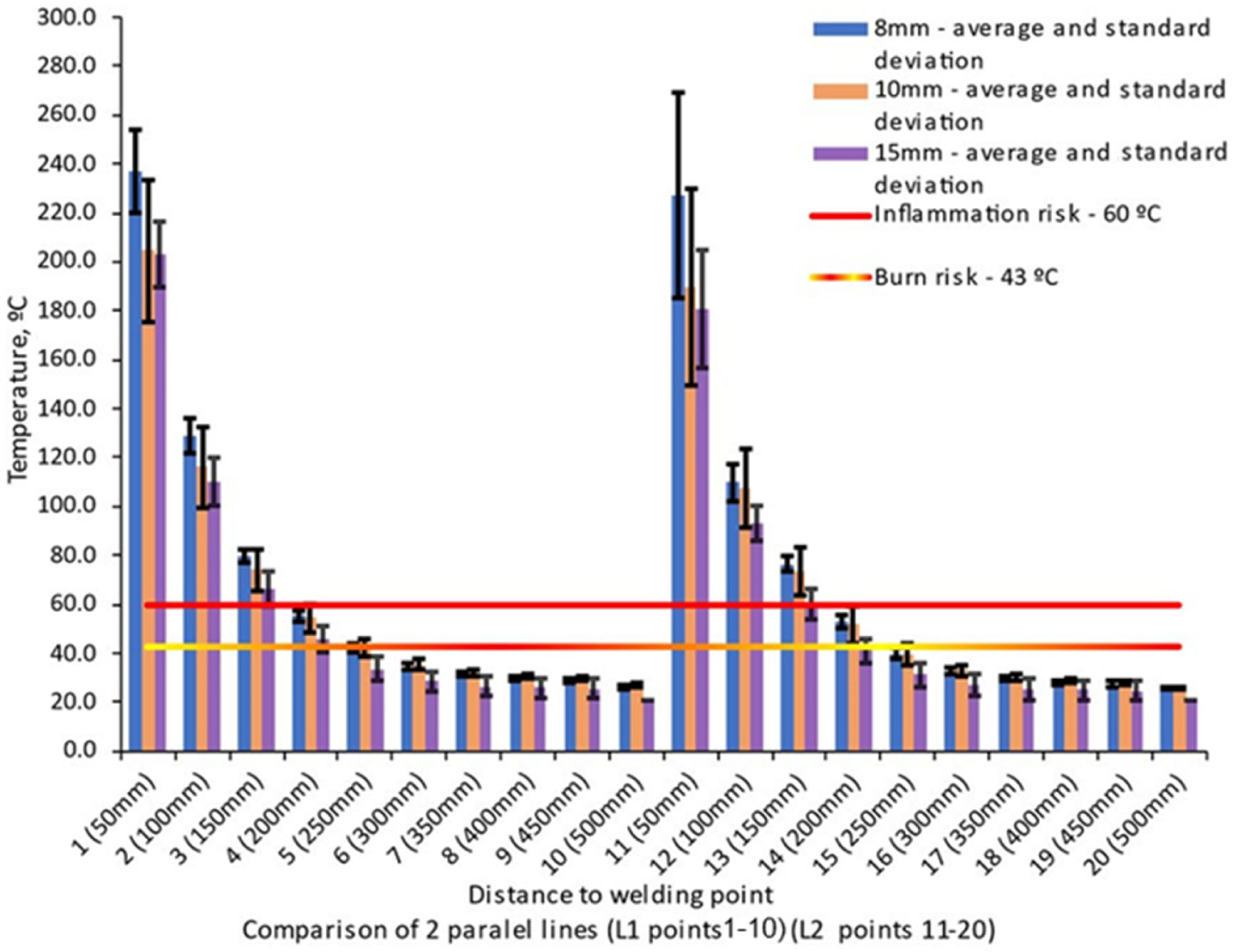 Safety 11 00078 g008