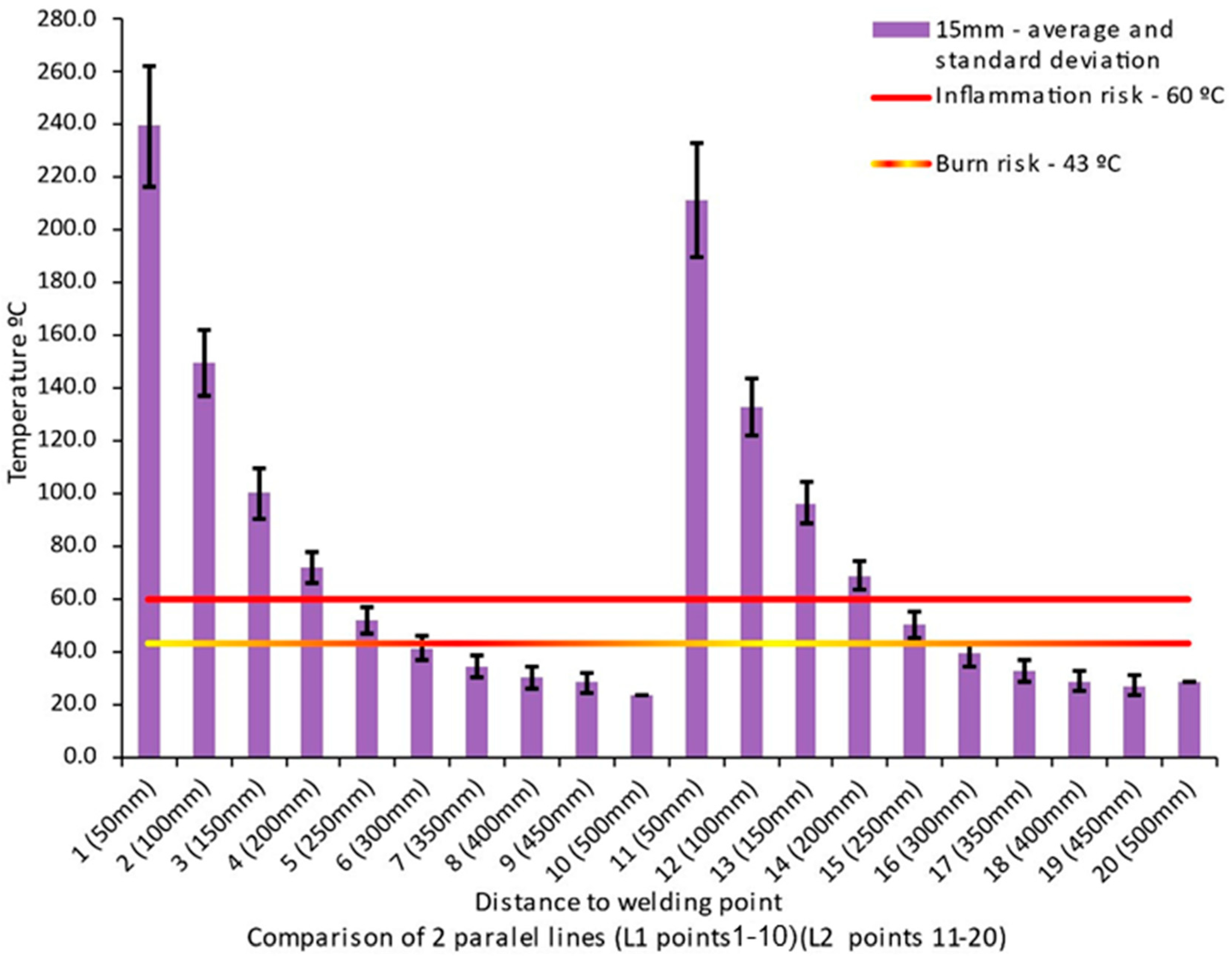 Safety 11 00078 g010