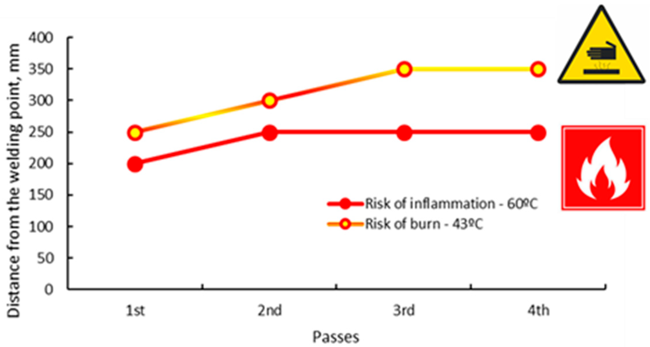 Safety 11 00078 g012
