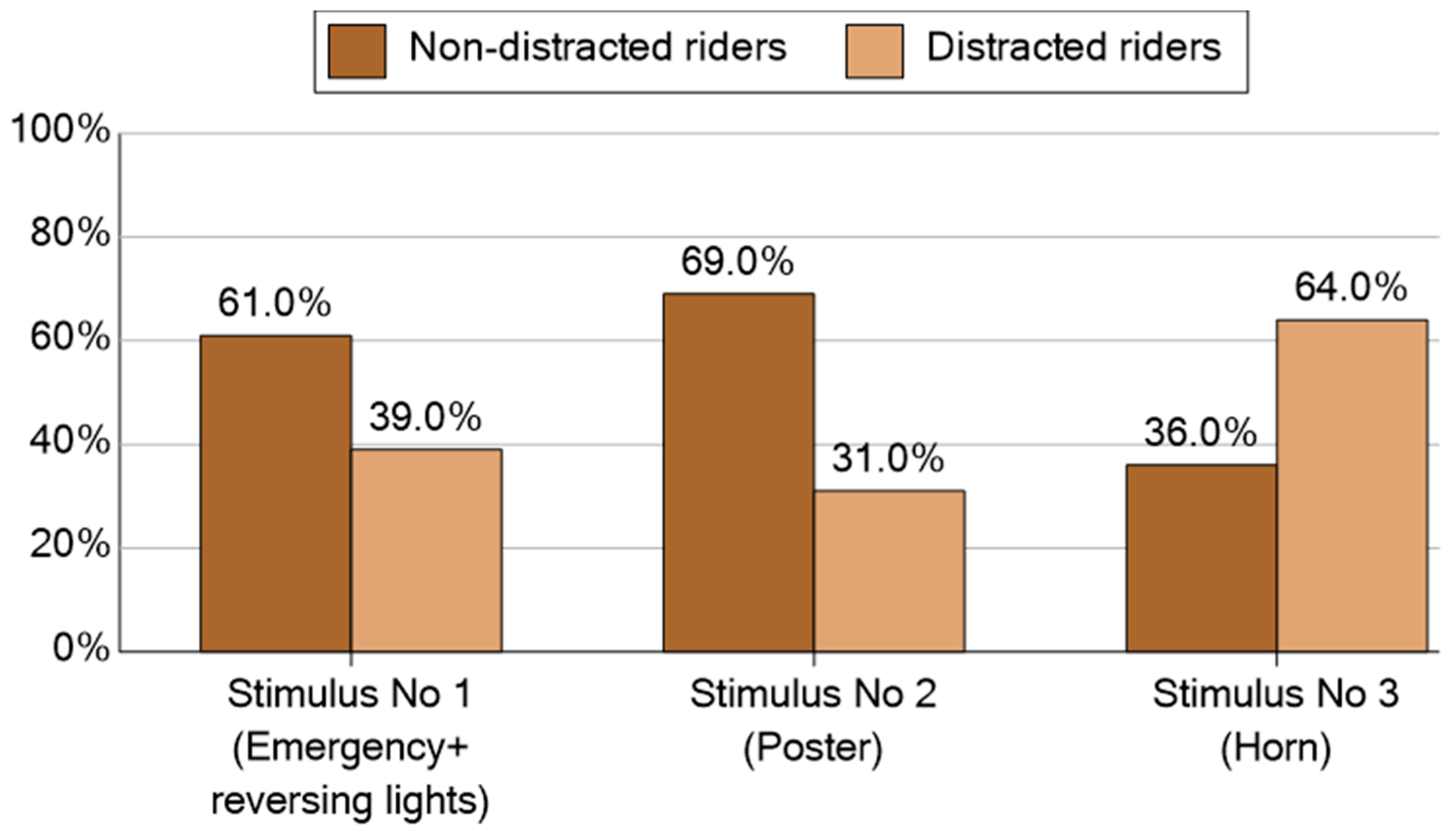 Safety 11 00079 g007