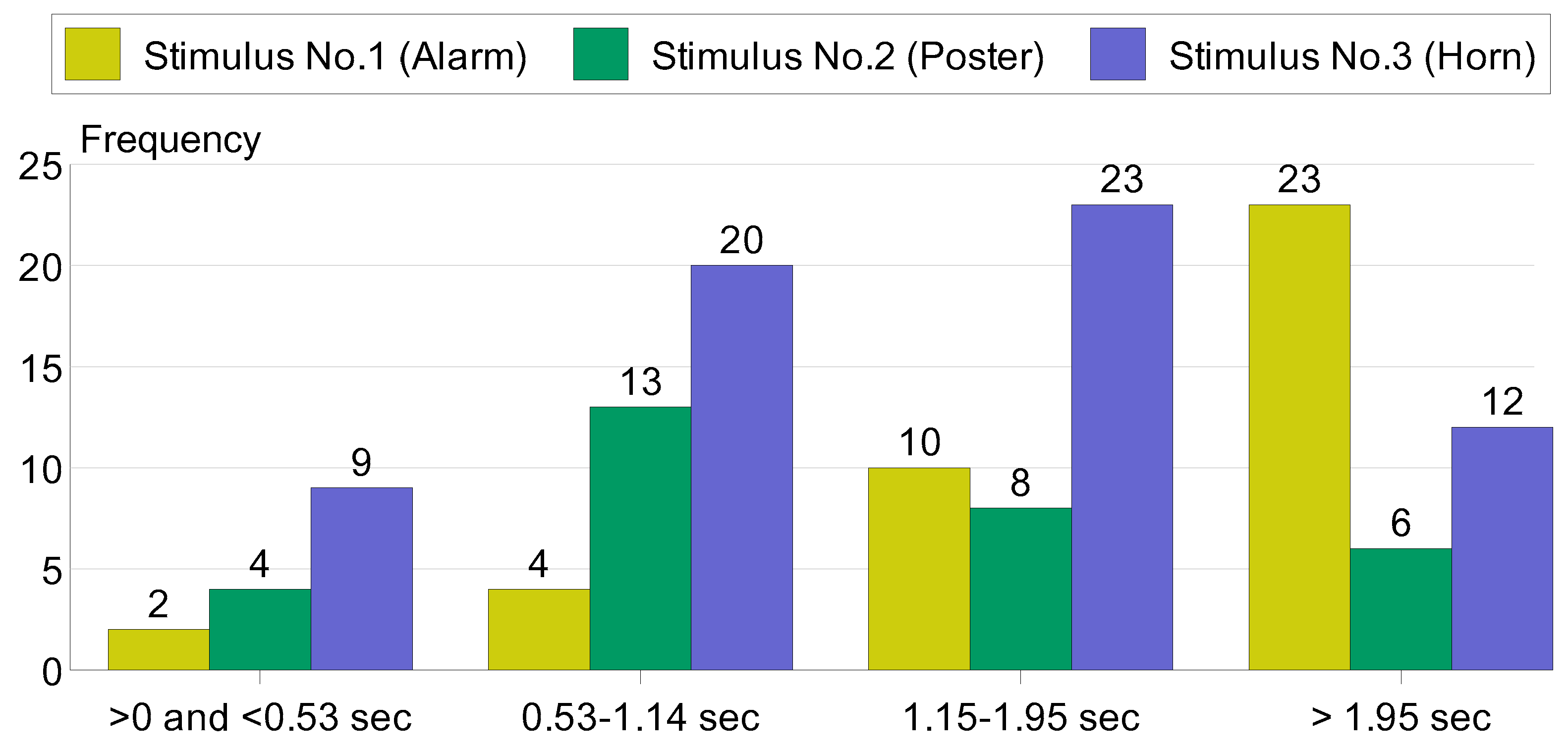 Safety 11 00079 g008