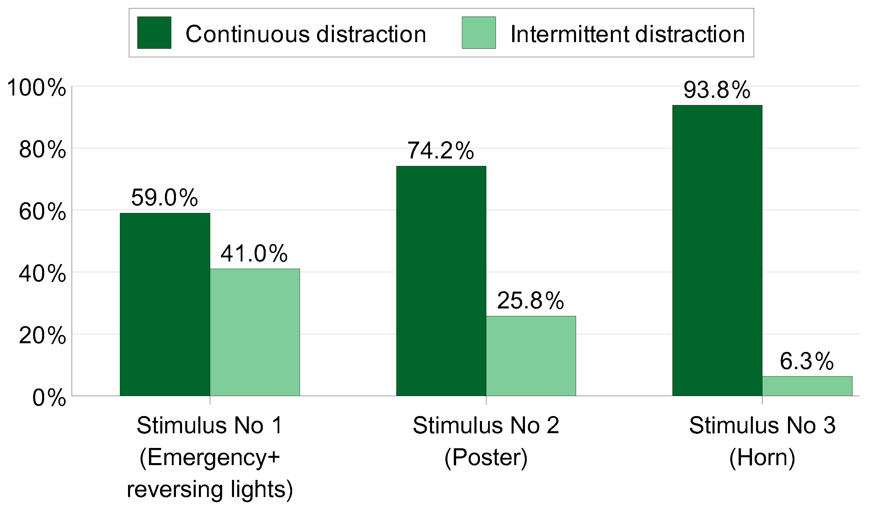 Safety 11 00079 g009