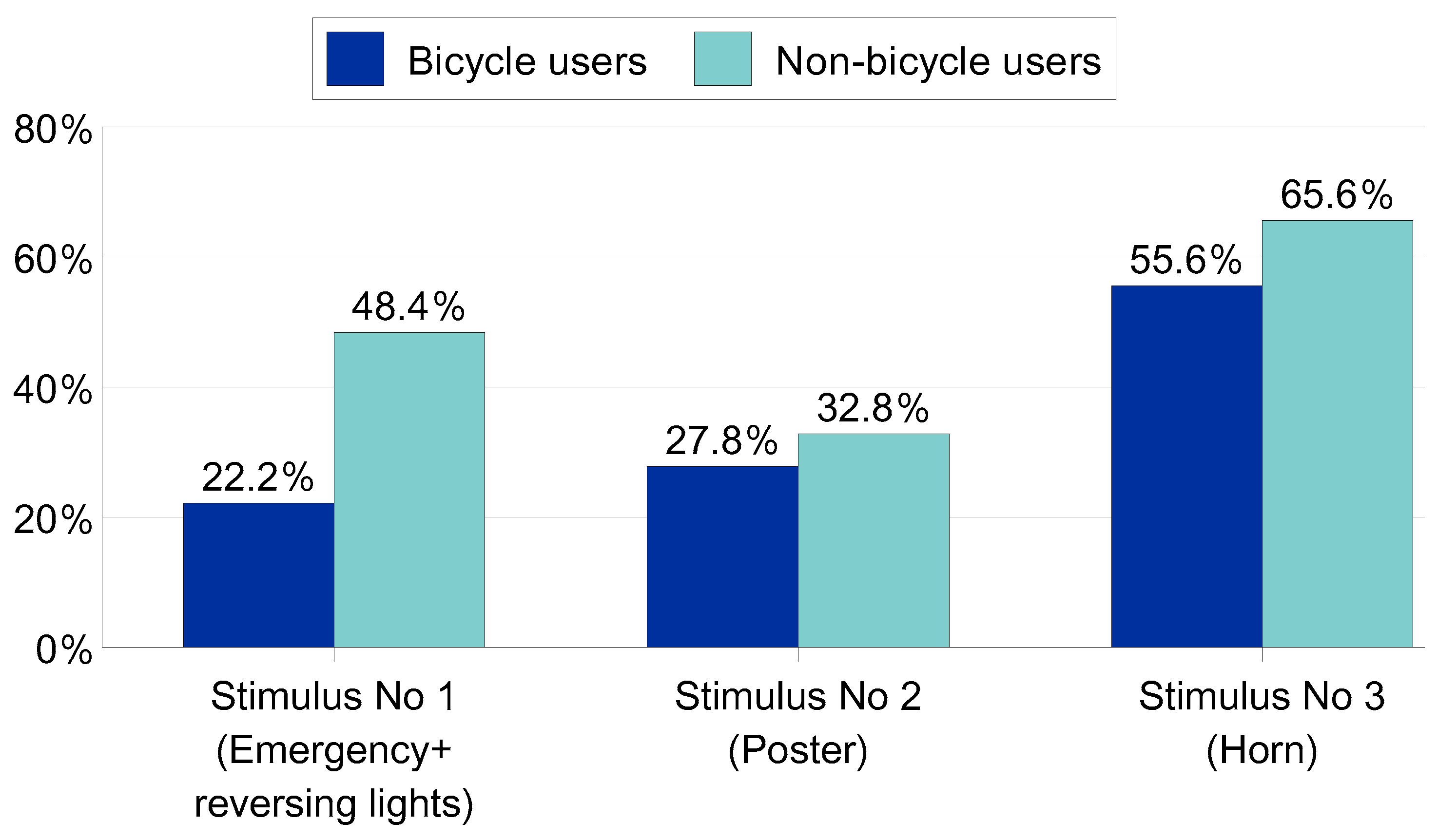 Safety 11 00079 g010