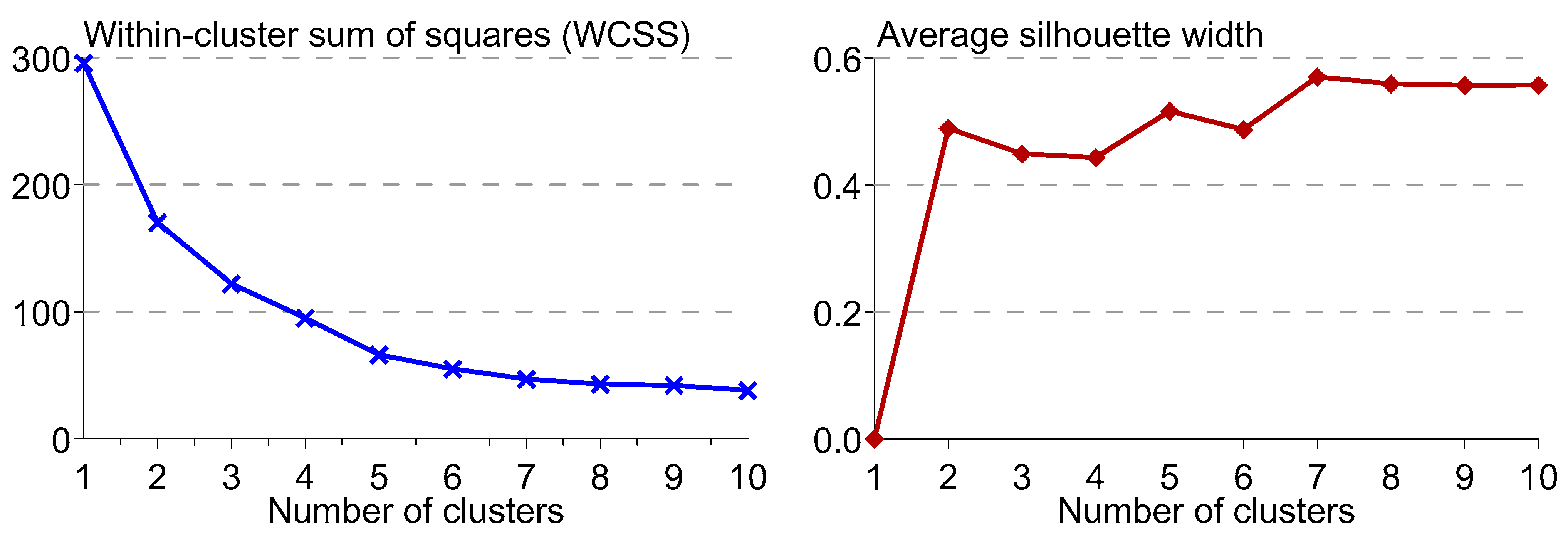 Safety 11 00079 g011