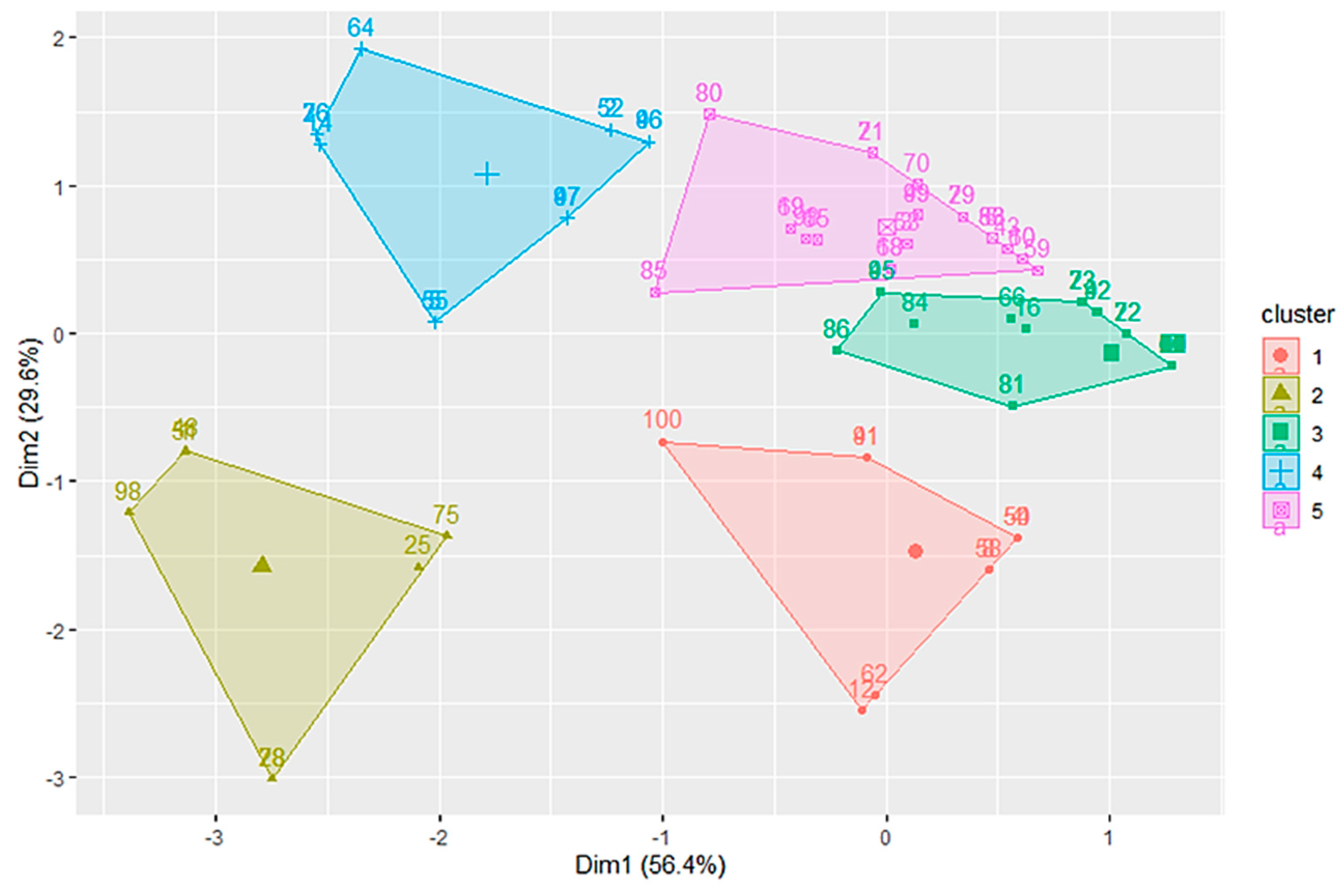 Safety 11 00079 g012