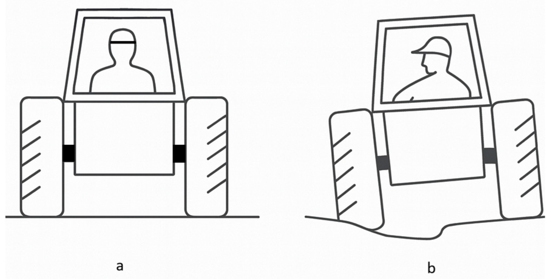 Safety 11 00080 g001 Safety 11 00080 g001