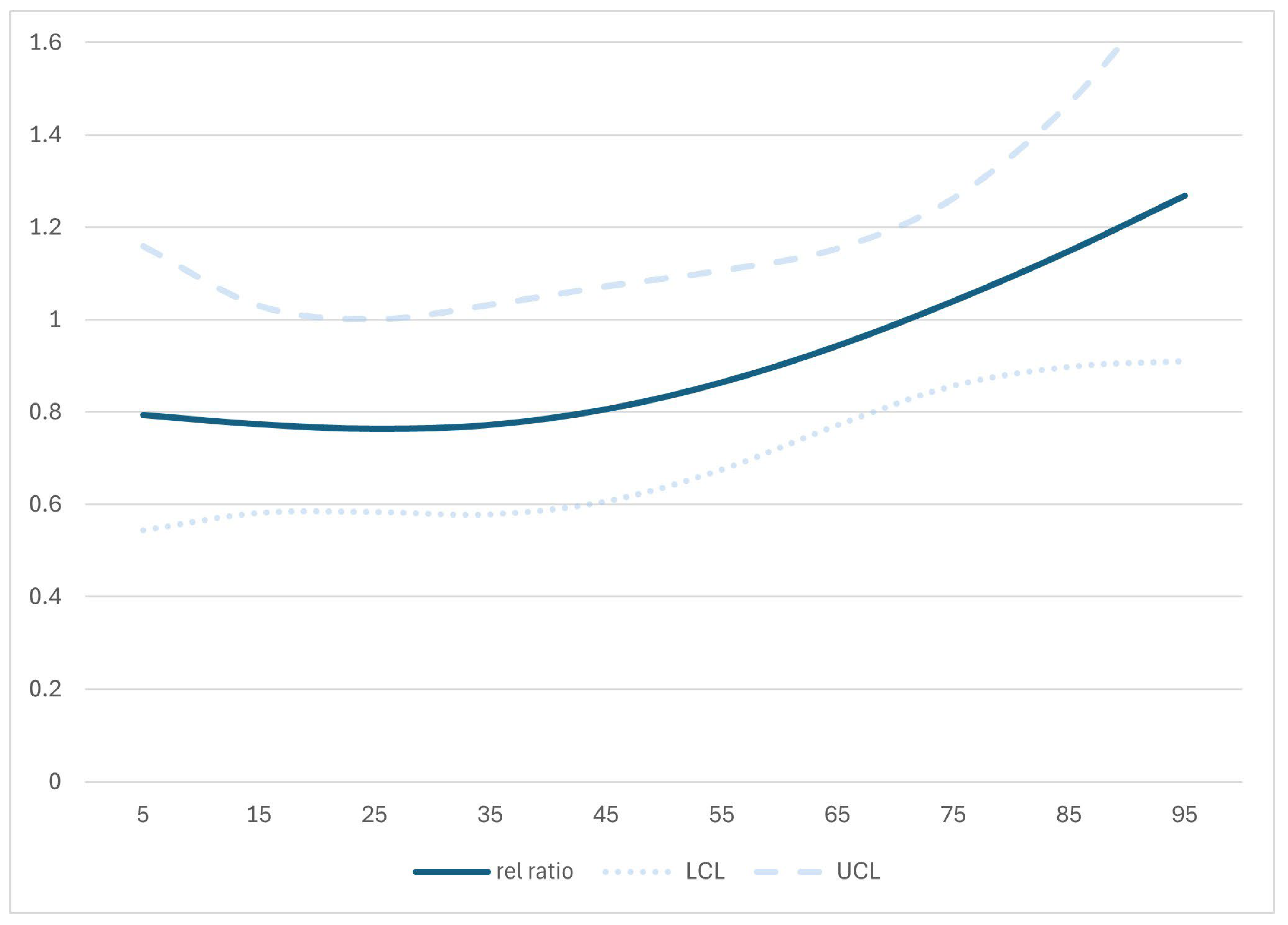 Safety 11 00081 g003 Safety 11 00081 g003