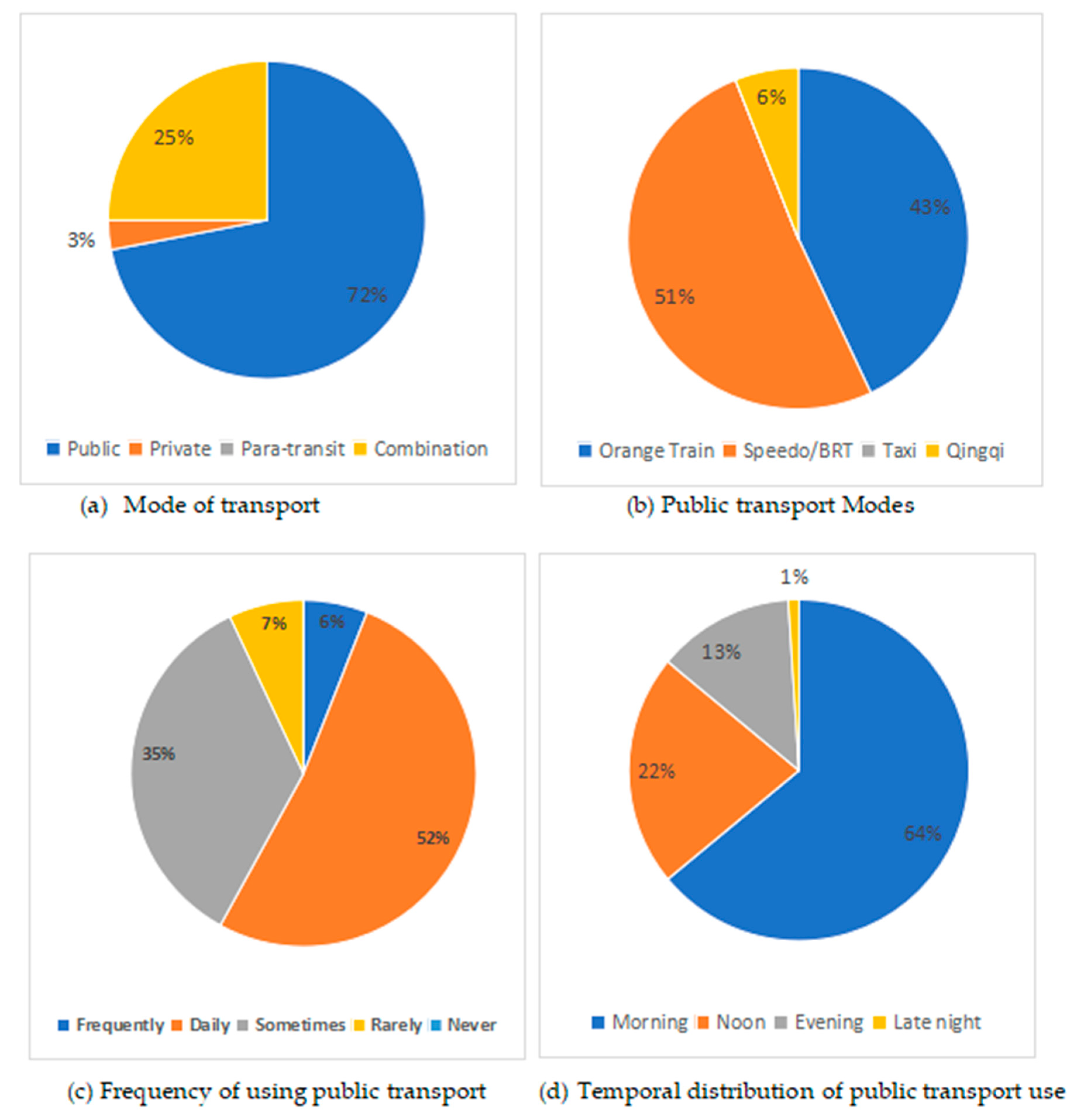 Safety 11 00082 g002