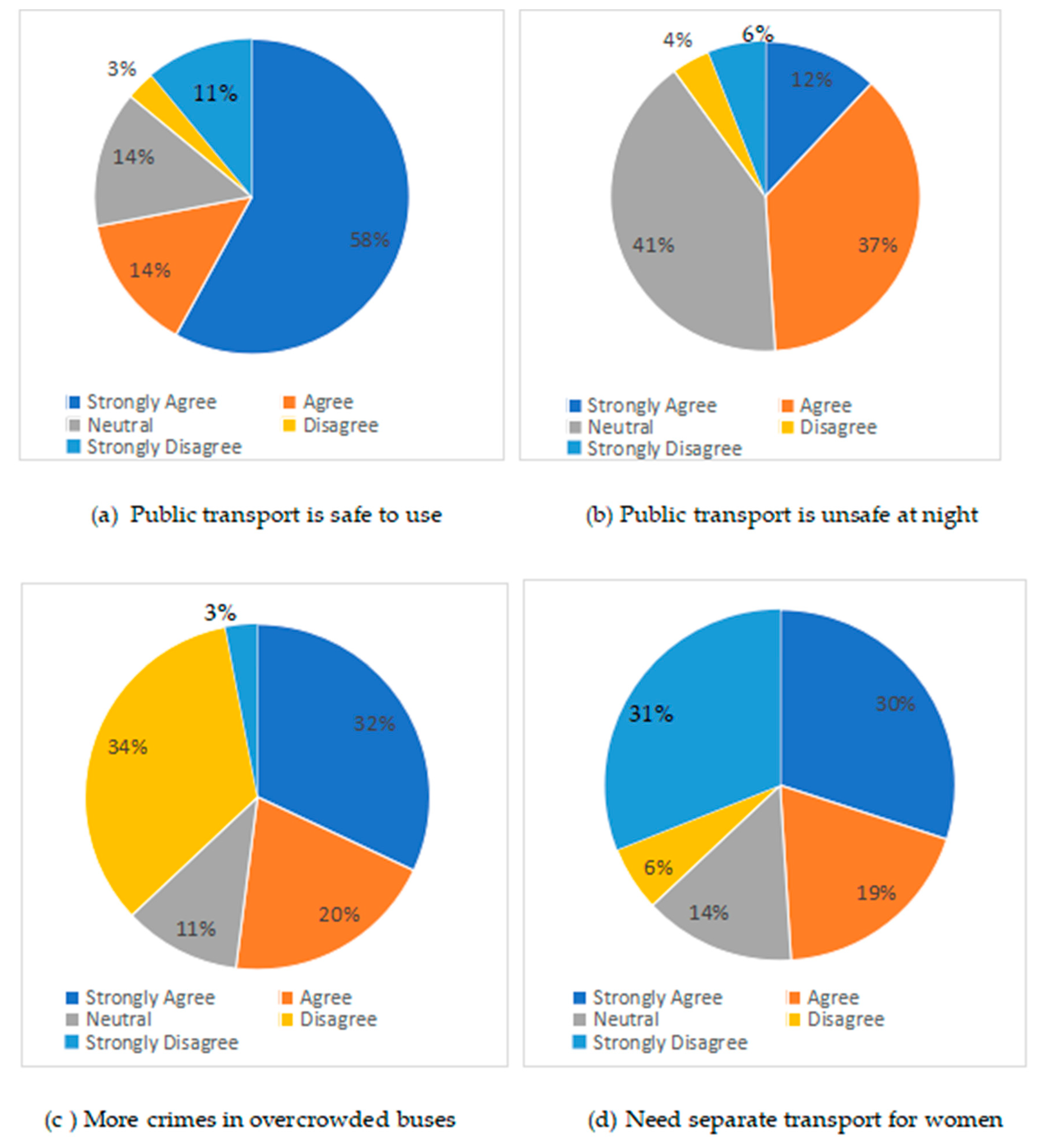 Safety 11 00082 g003a