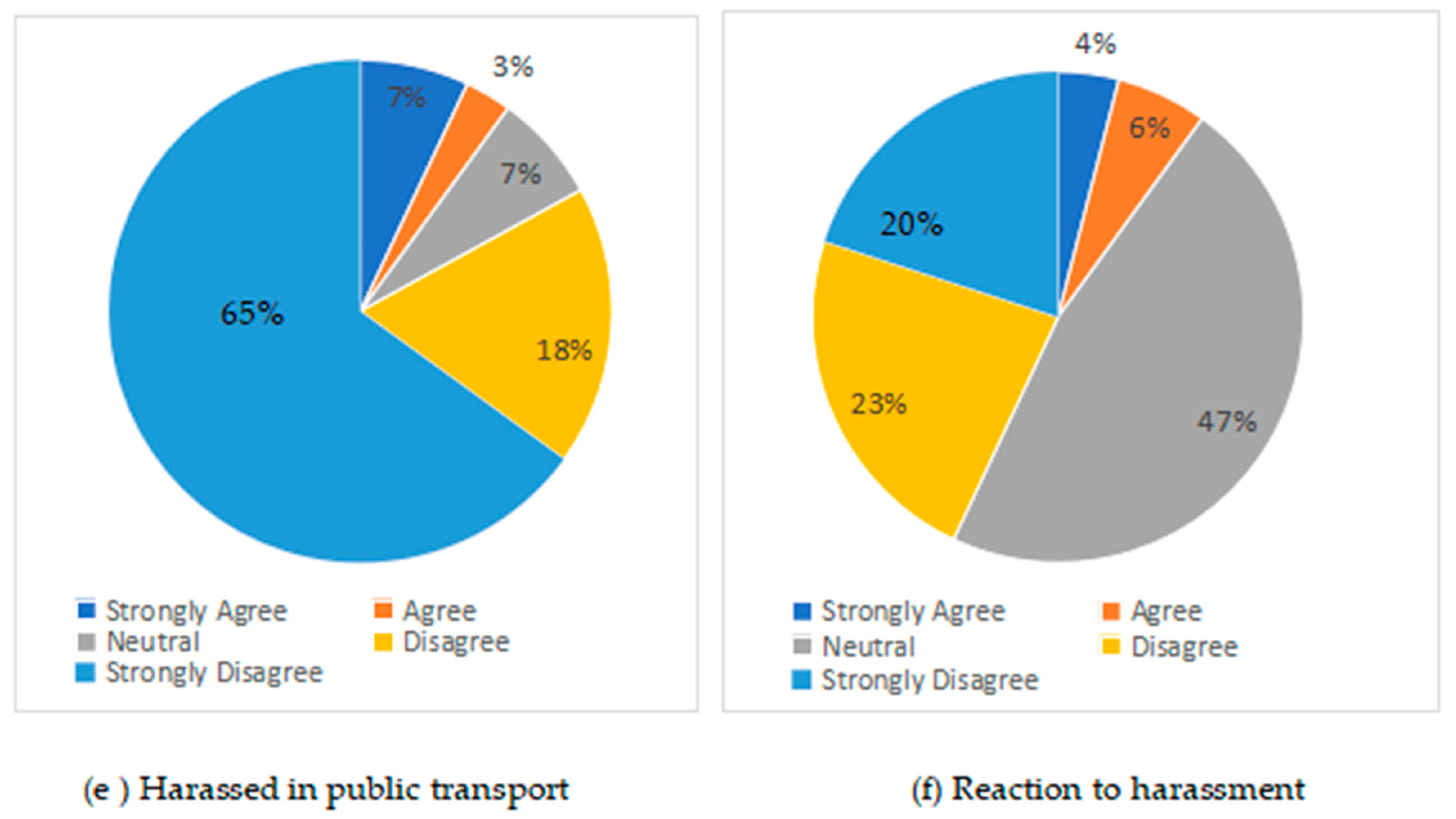 Safety 11 00082 g003b