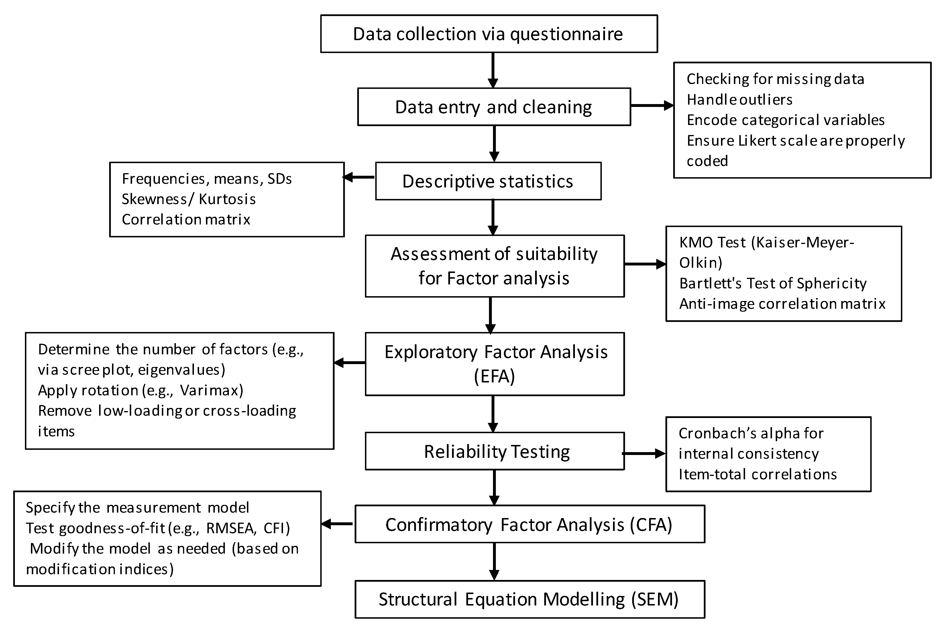 Safety 11 00082 g004