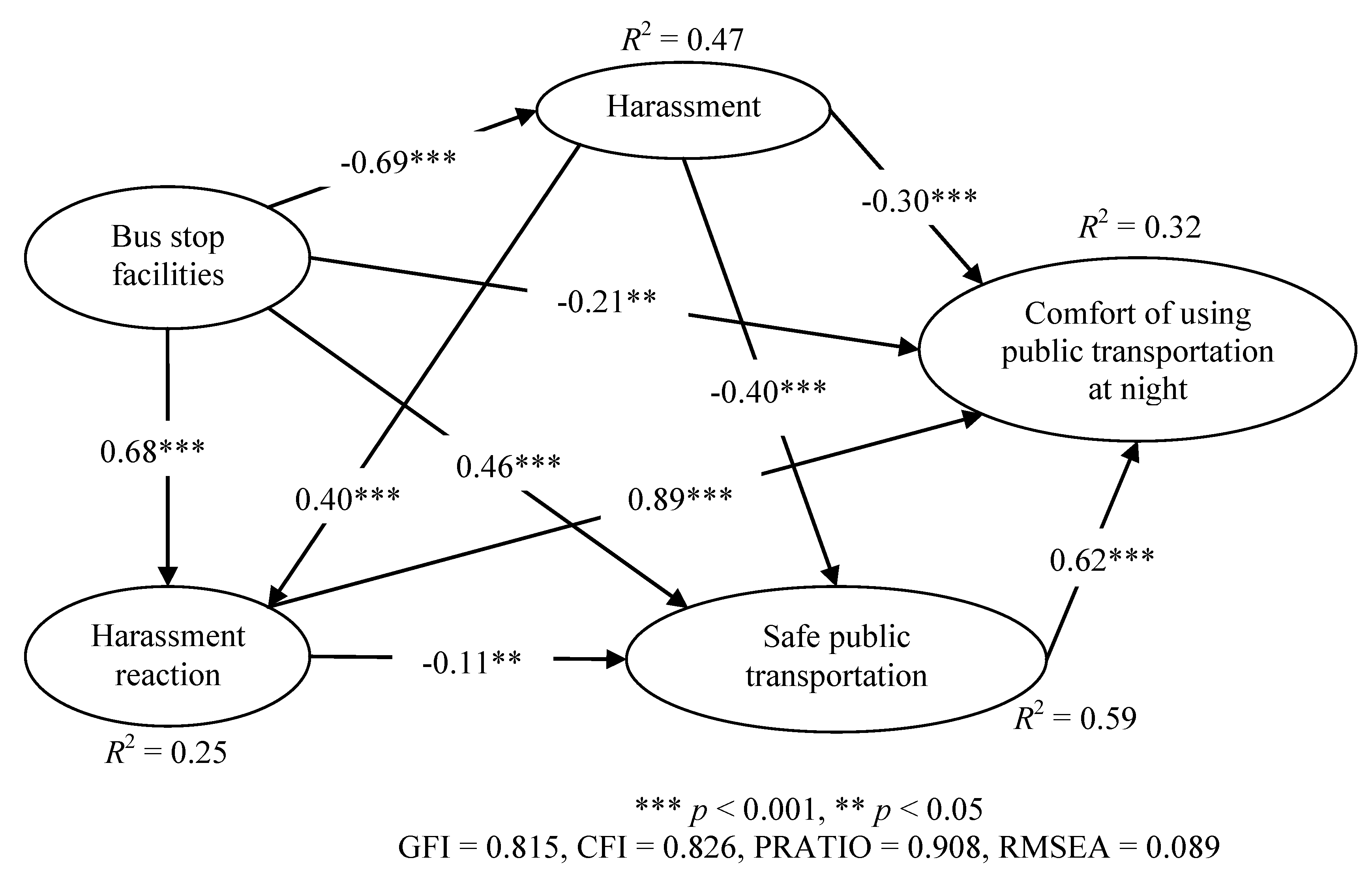 Safety 11 00082 g005