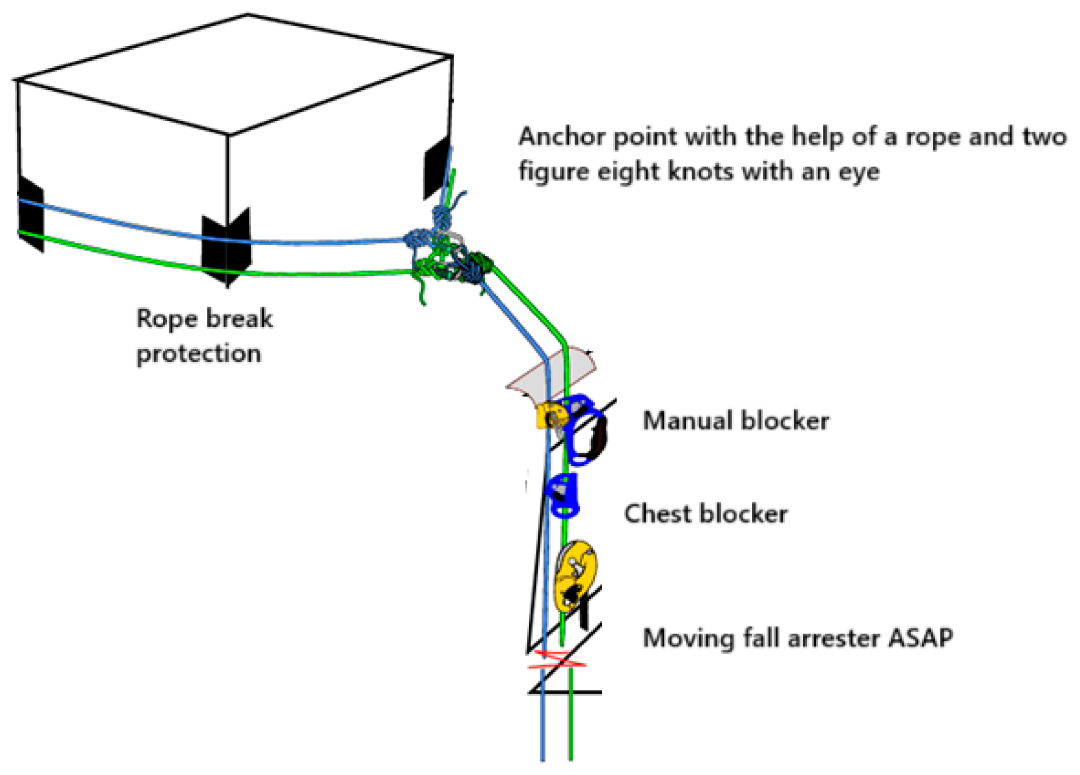 Safety 11 00083 g008 Safety 11 00083 g008