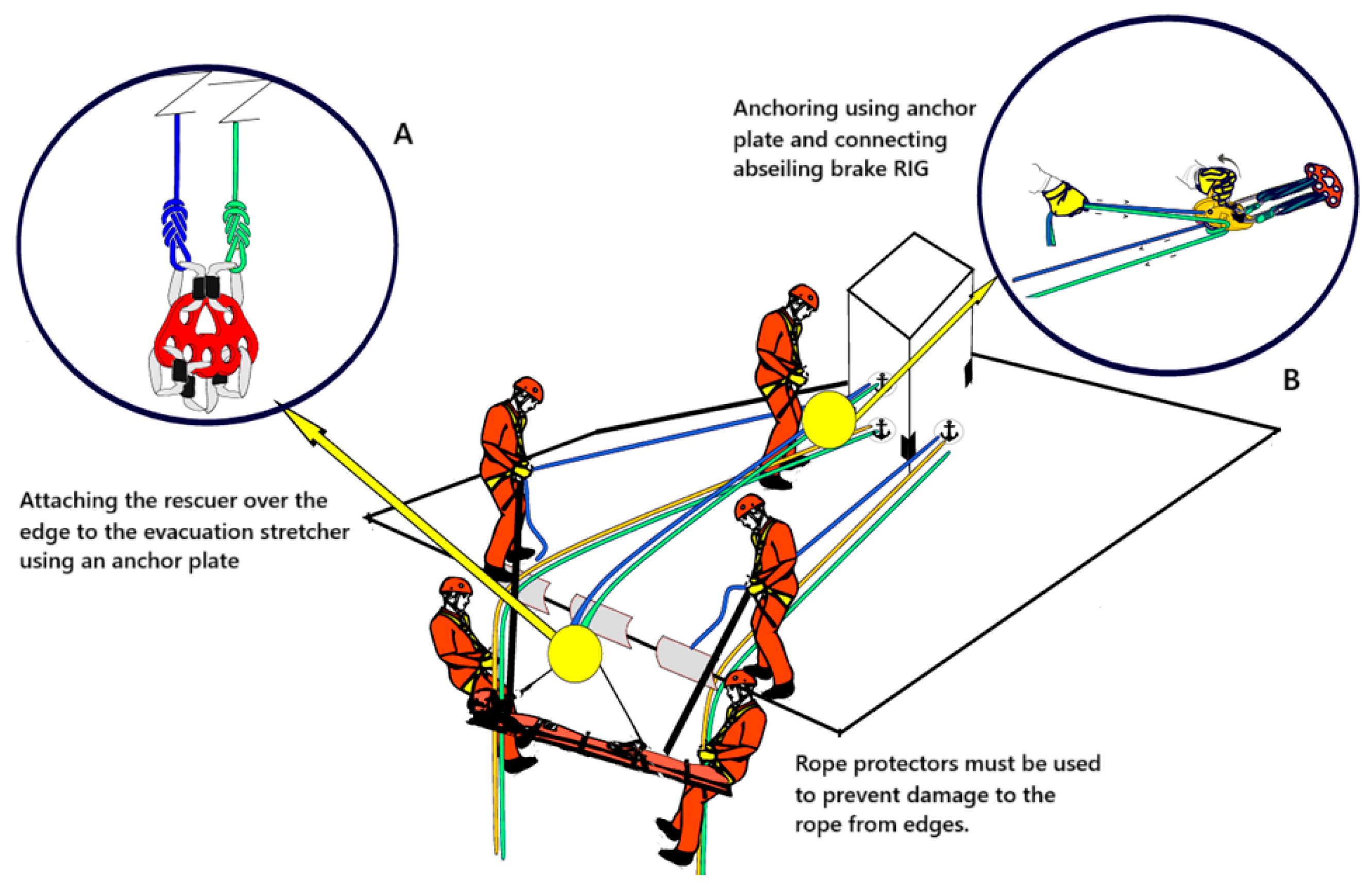 Safety 11 00083 g009 Safety 11 00083 g009