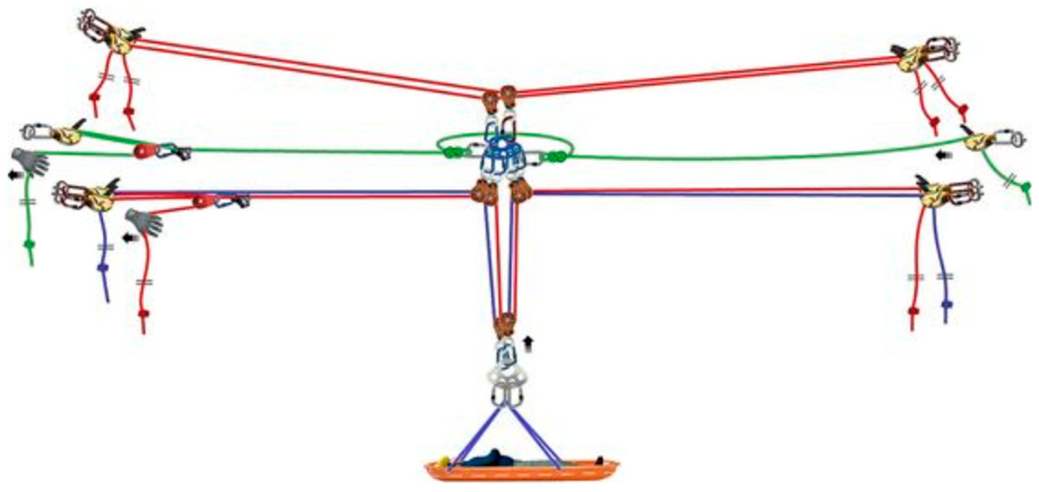 Safety 11 00083 g011 Safety 11 00083 g011