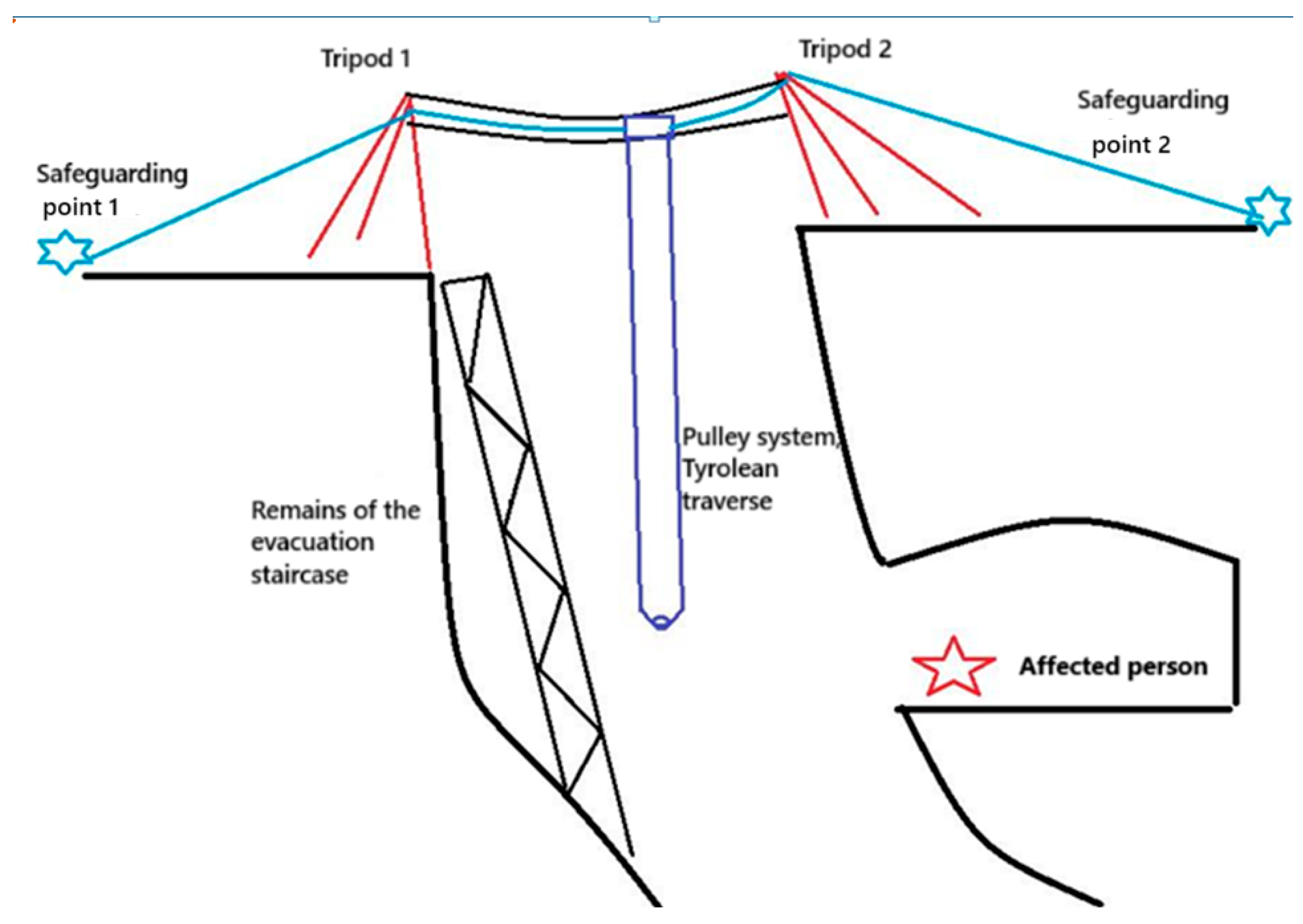 Safety 11 00083 g012 Safety 11 00083 g012