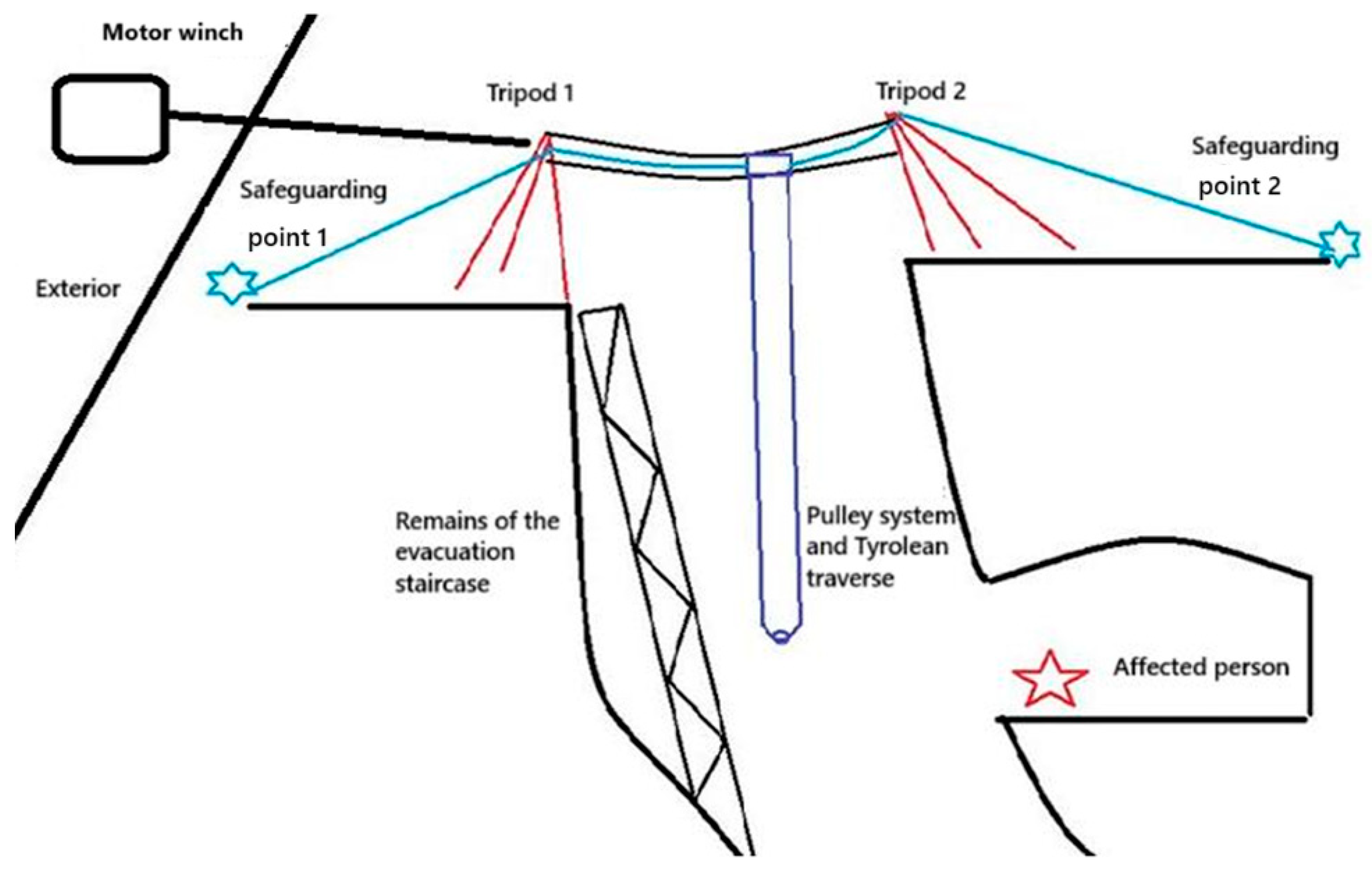 Safety 11 00083 g015 Safety 11 00083 g015
