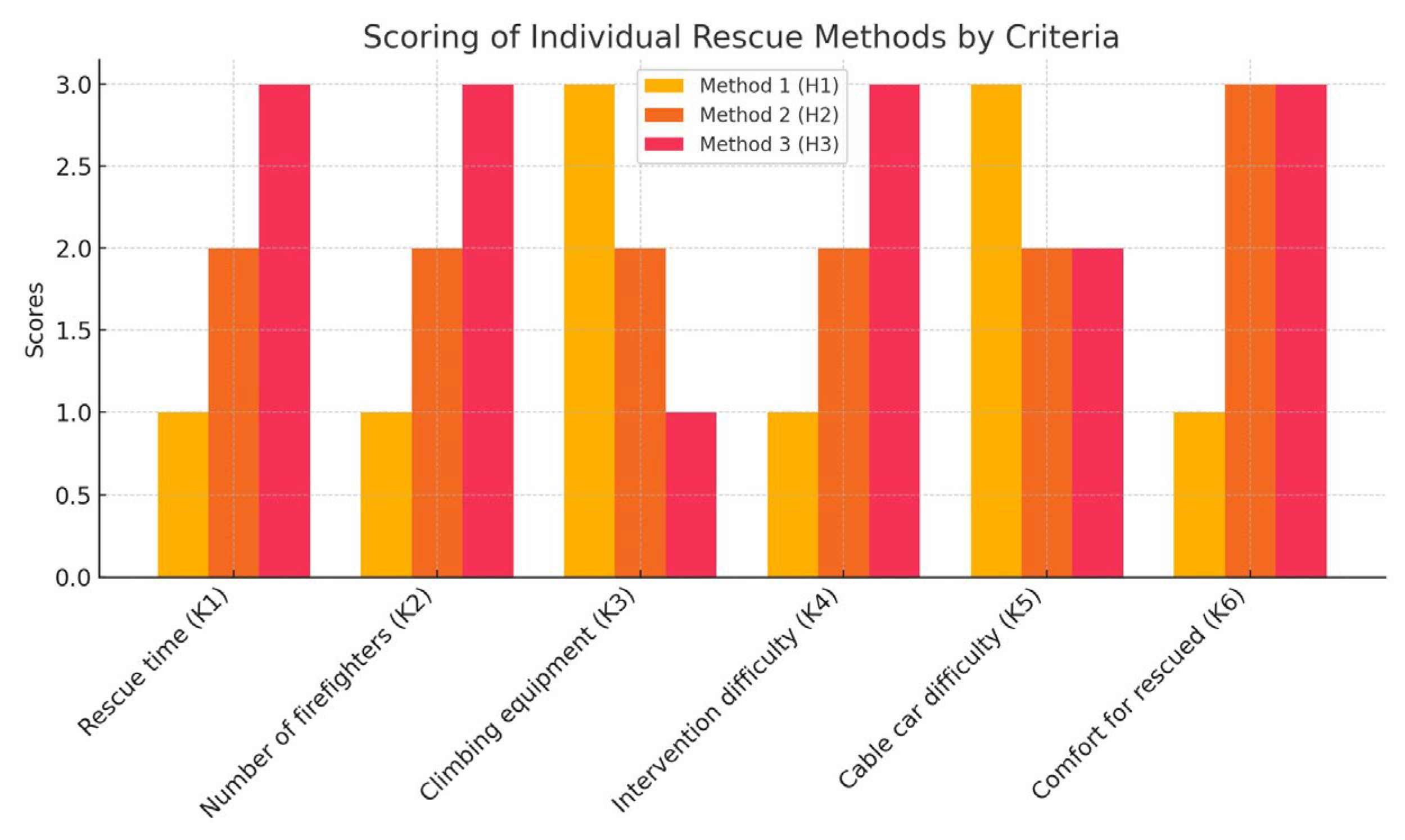 Safety 11 00083 sch001 Safety 11 00083 sch001