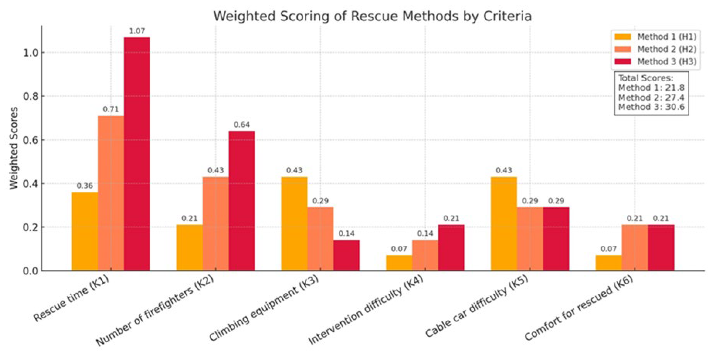 Safety 11 00083 sch002 Safety 11 00083 sch002