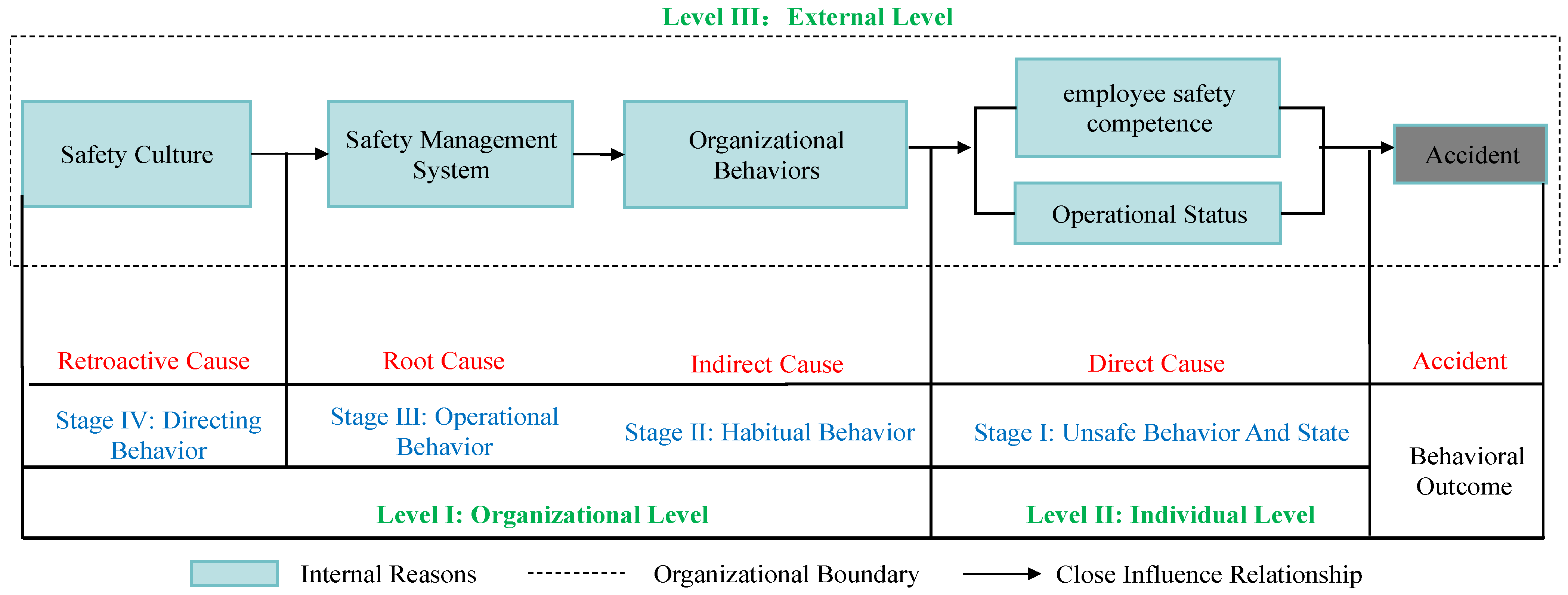 Safety 11 00084 g001