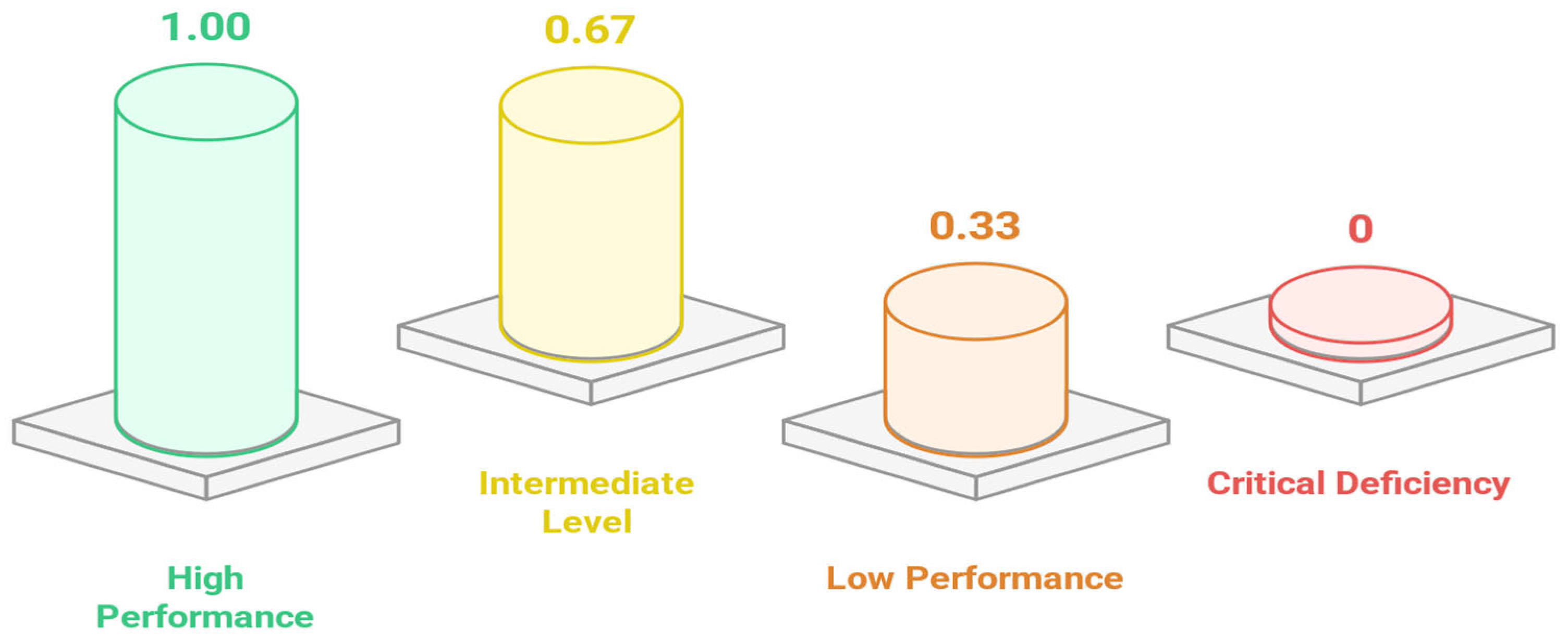 Safety 11 00084 g002