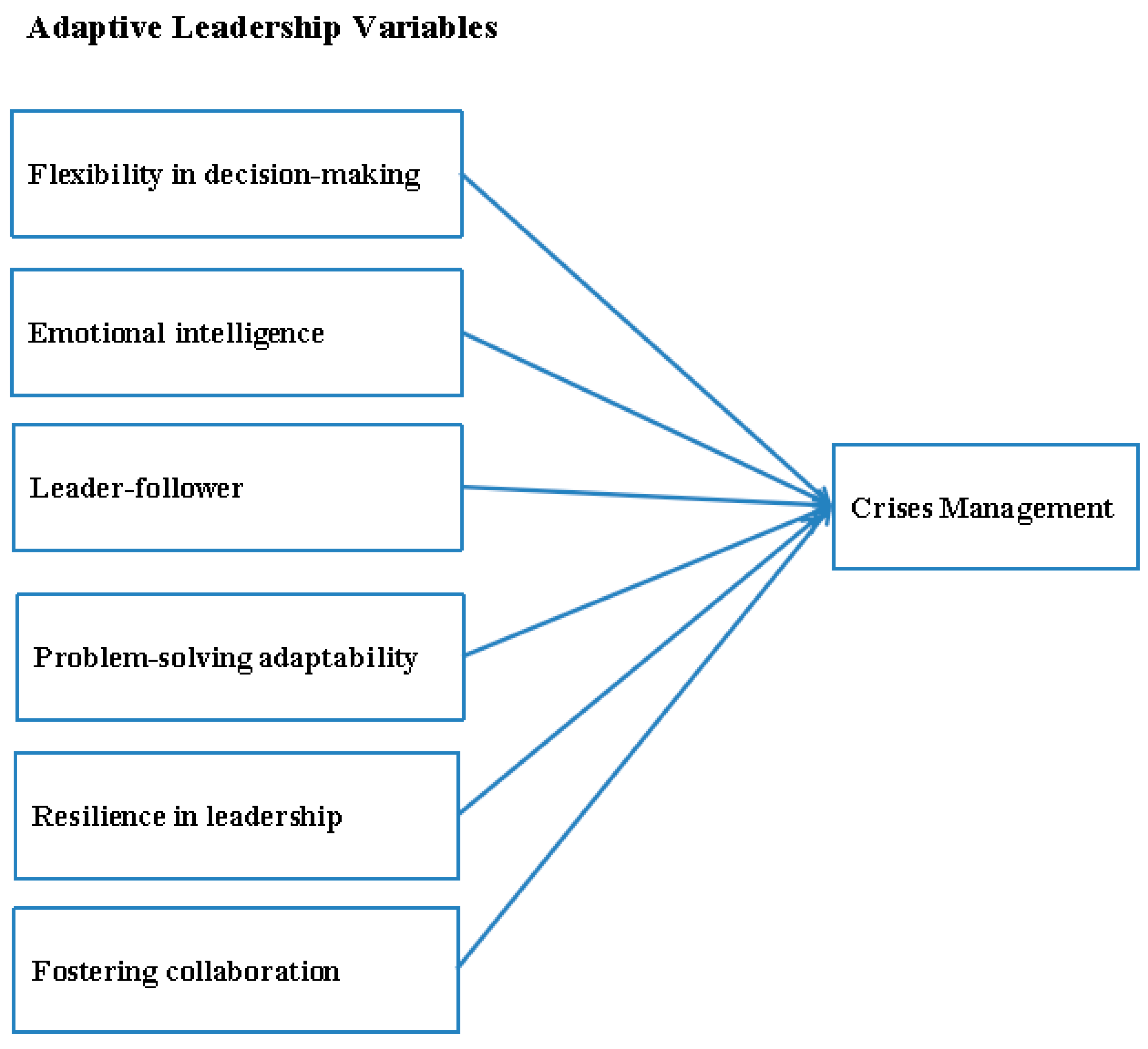 Safety 11 00085 g001