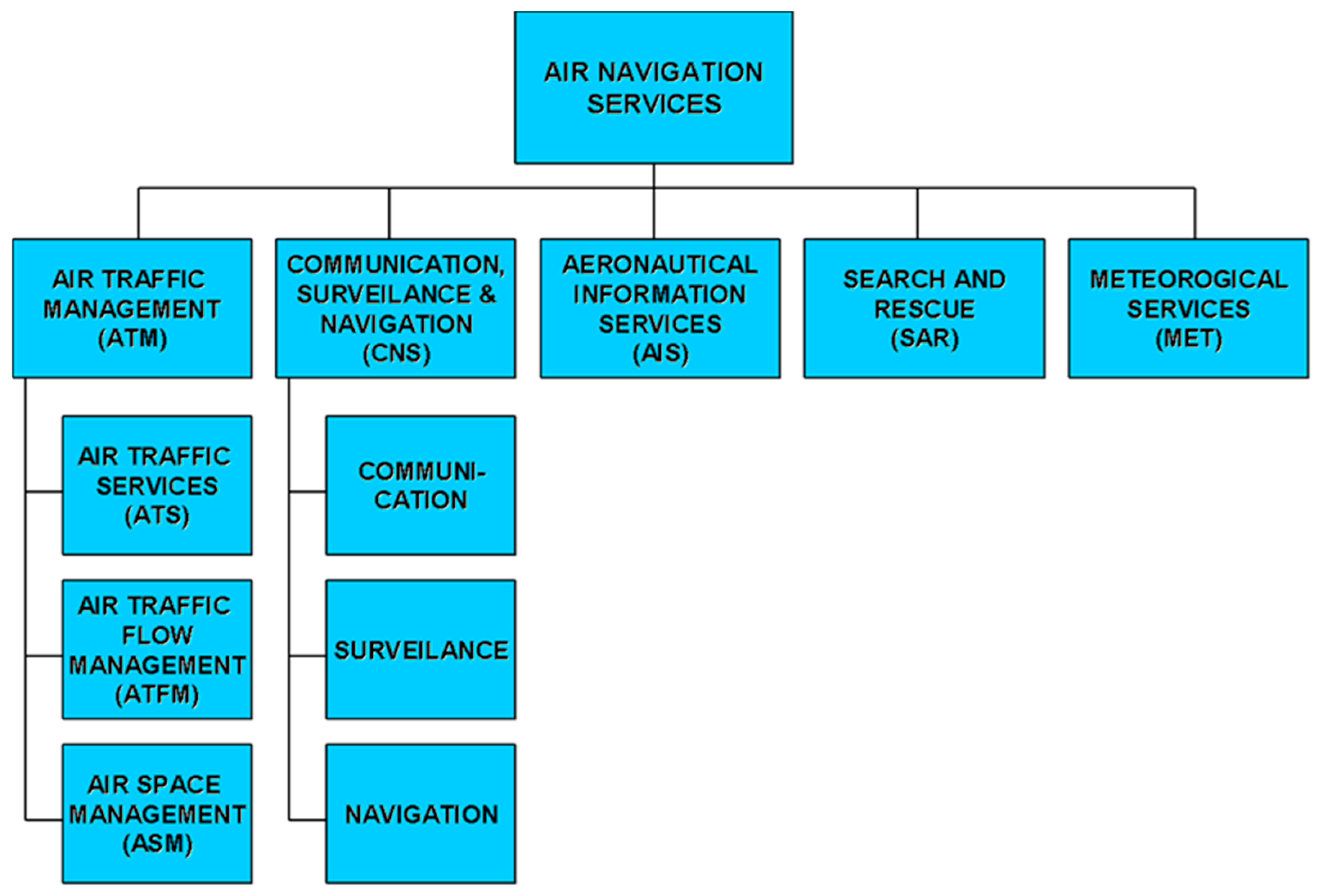 Safety 11 00088 g001