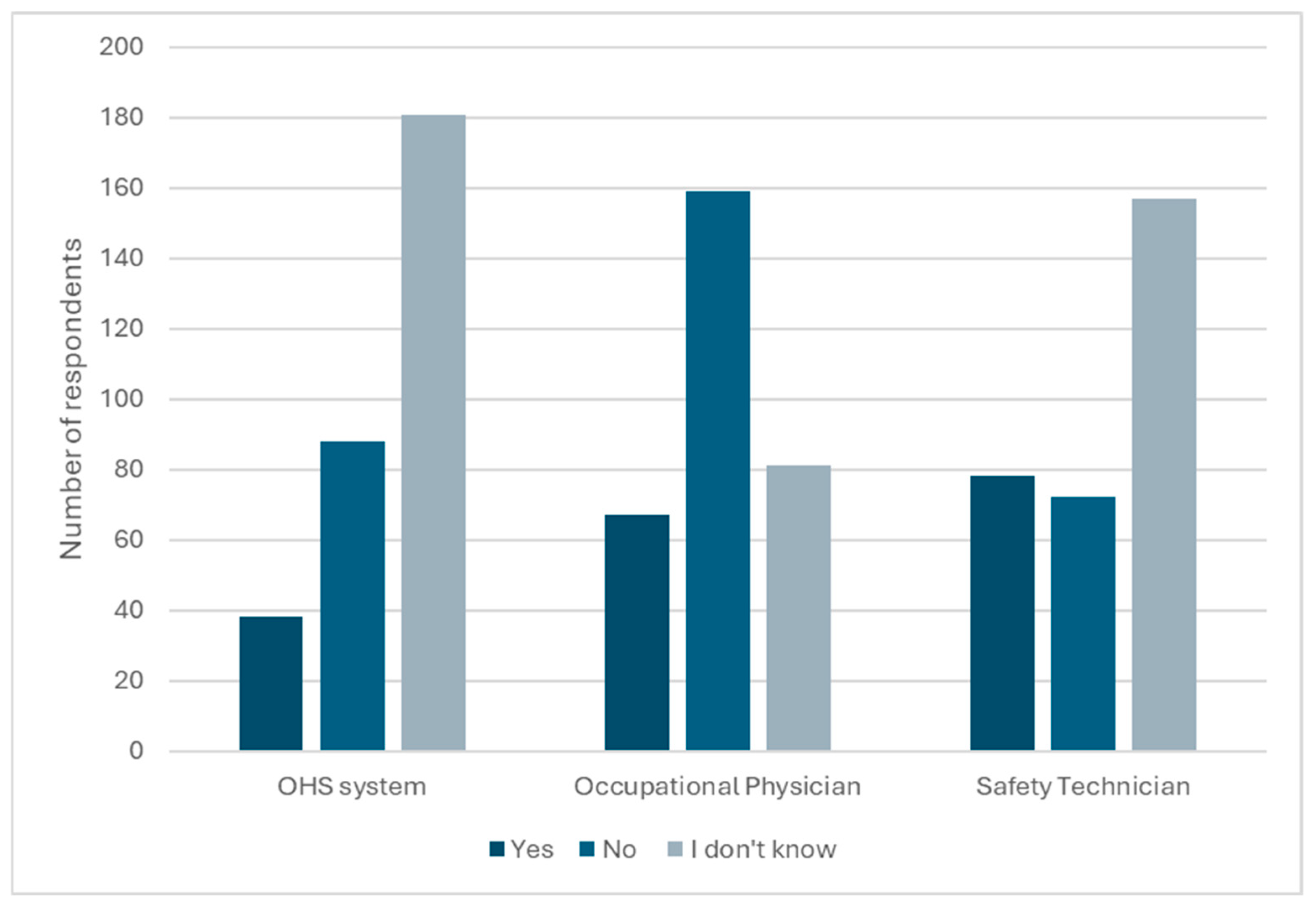 Safety 11 00088 g002