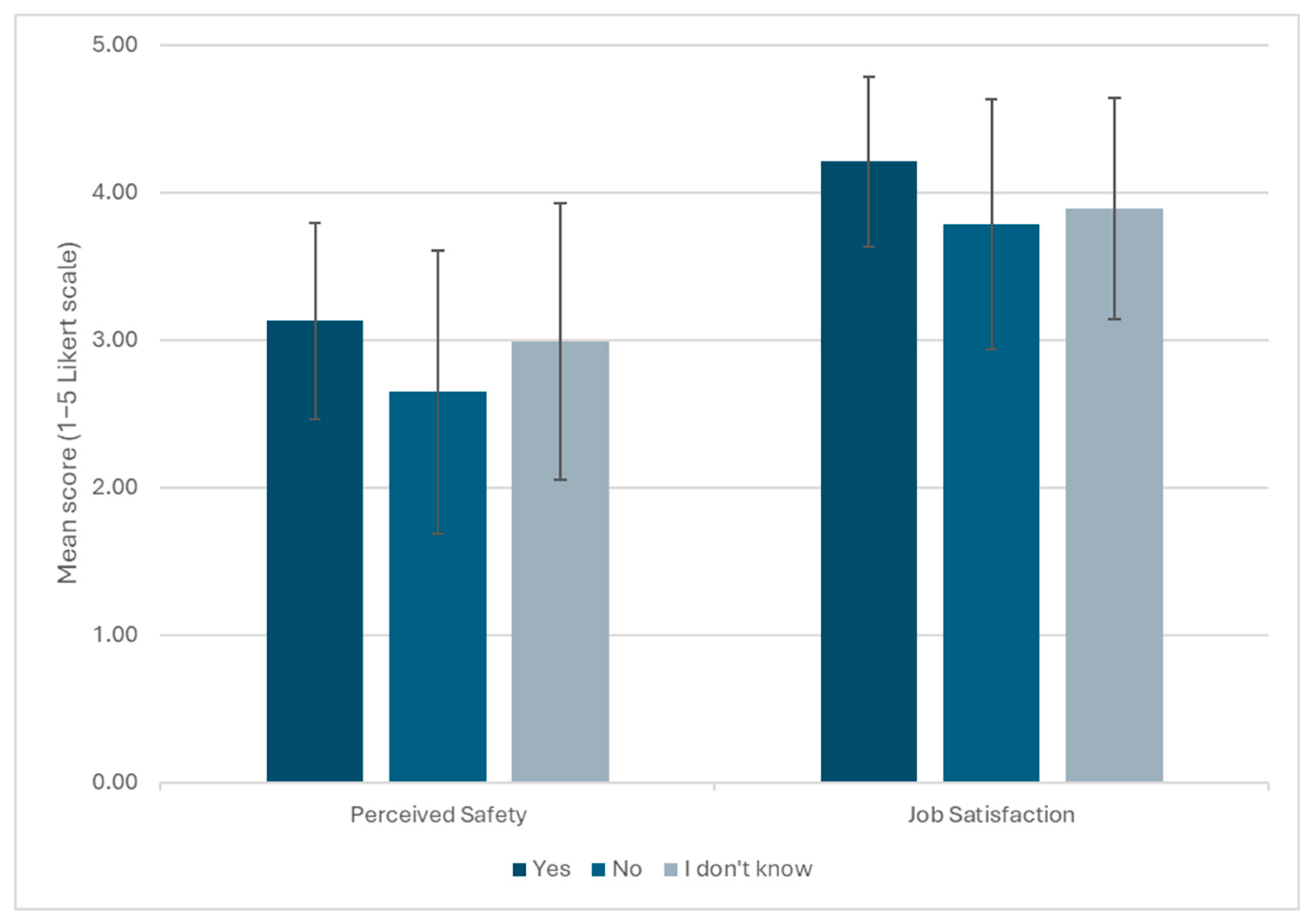 Safety 11 00088 g003