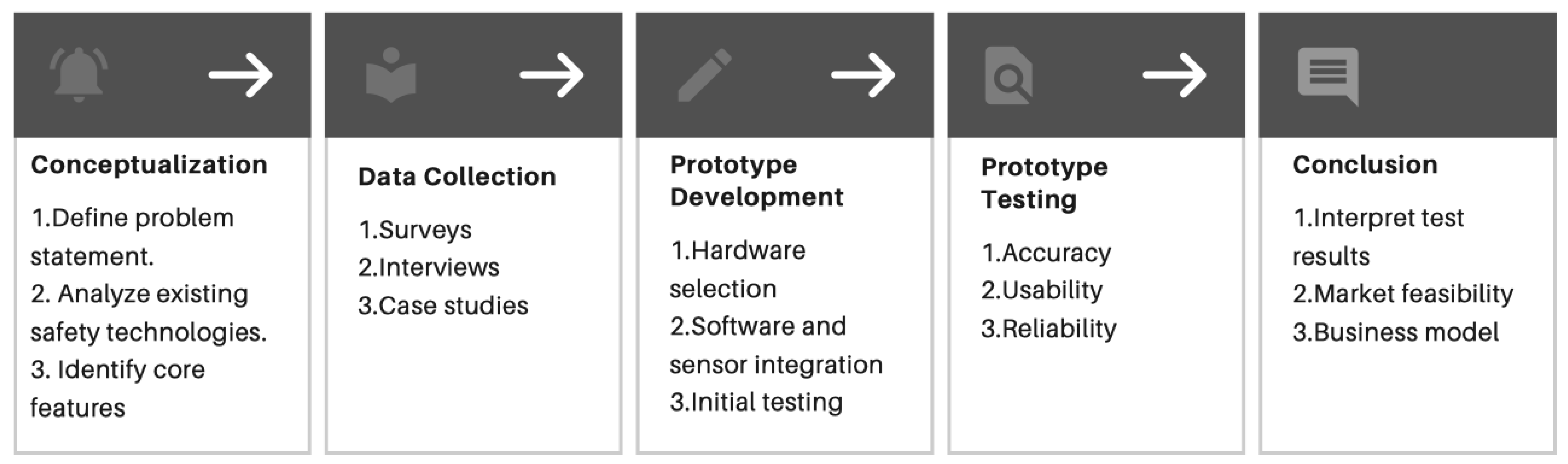 Safety 11 00089 g001 Safety 11 00089 g001