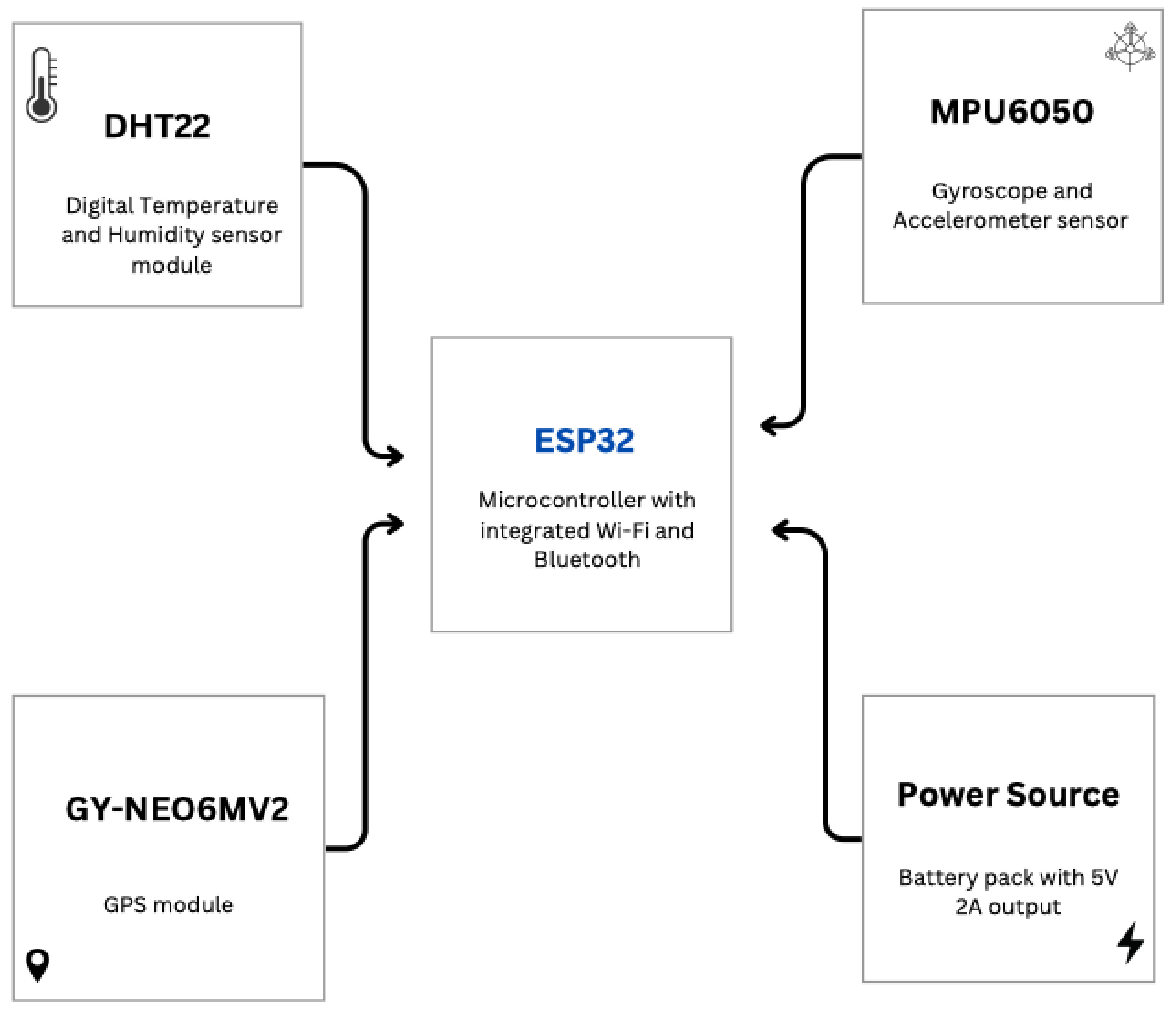 Safety 11 00089 g002 Safety 11 00089 g002