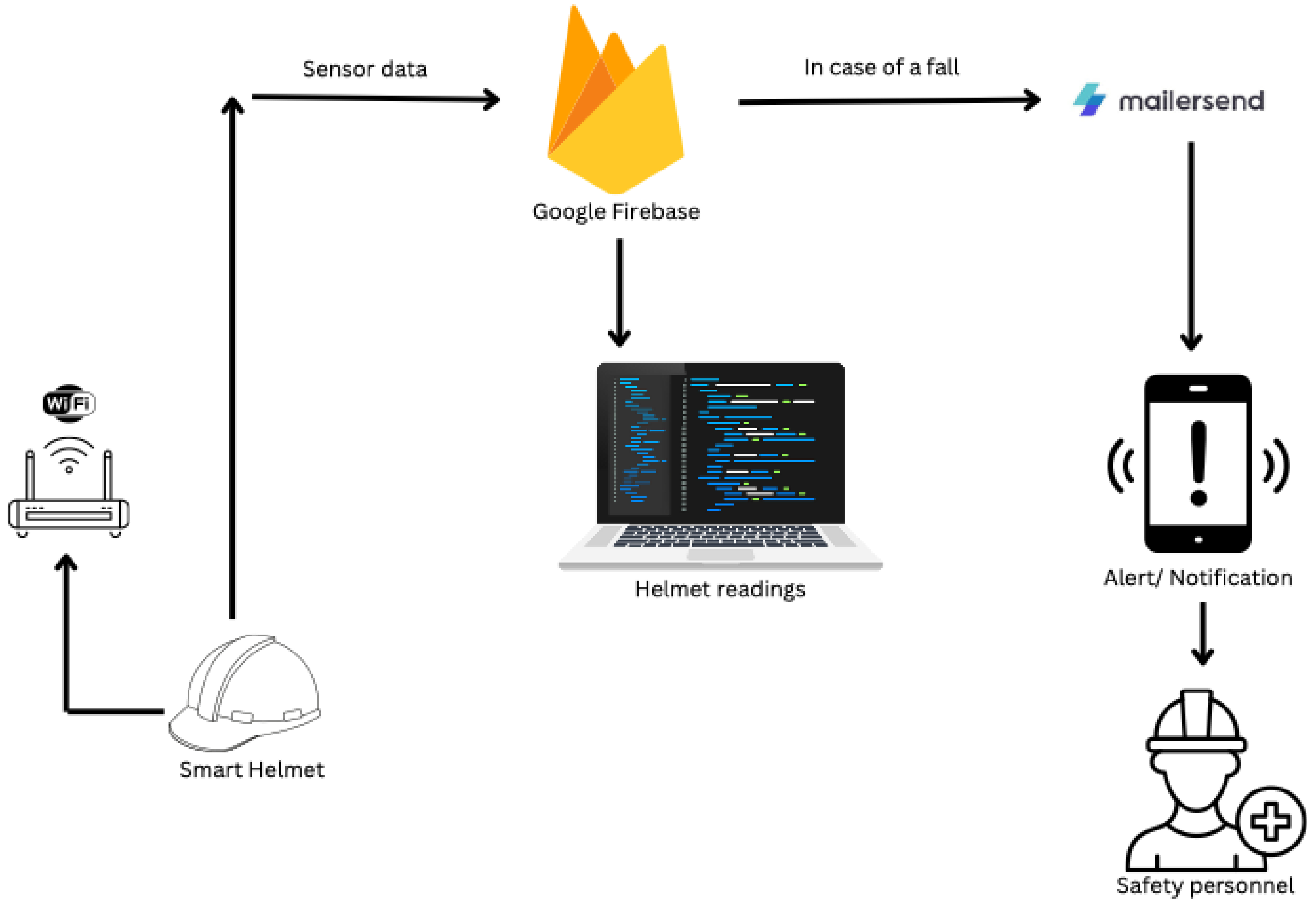 Safety 11 00089 g004 Safety 11 00089 g004