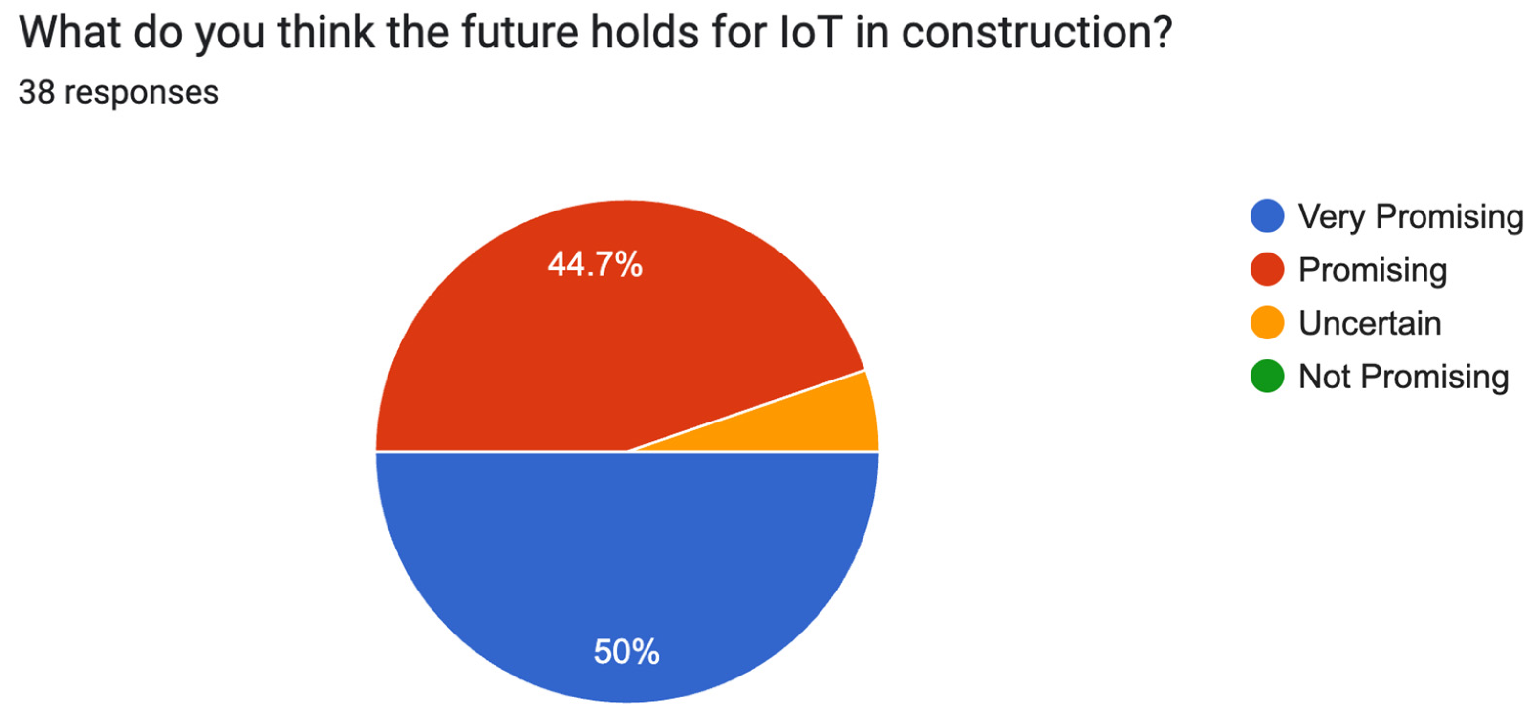 Safety 11 00089 g005 Safety 11 00089 g005