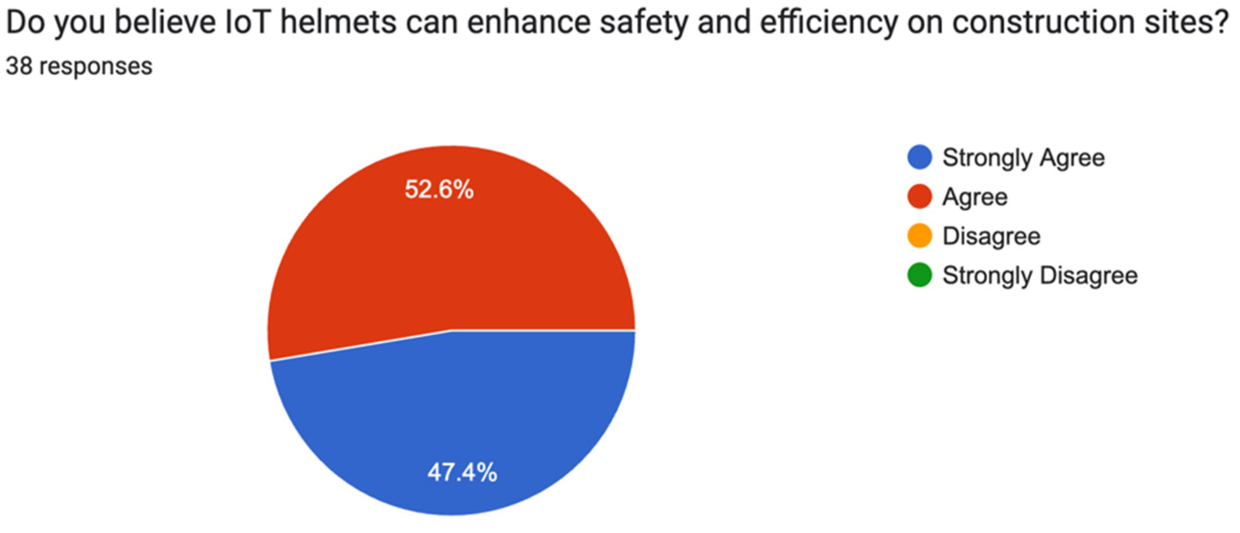 Safety 11 00089 g006 Safety 11 00089 g006