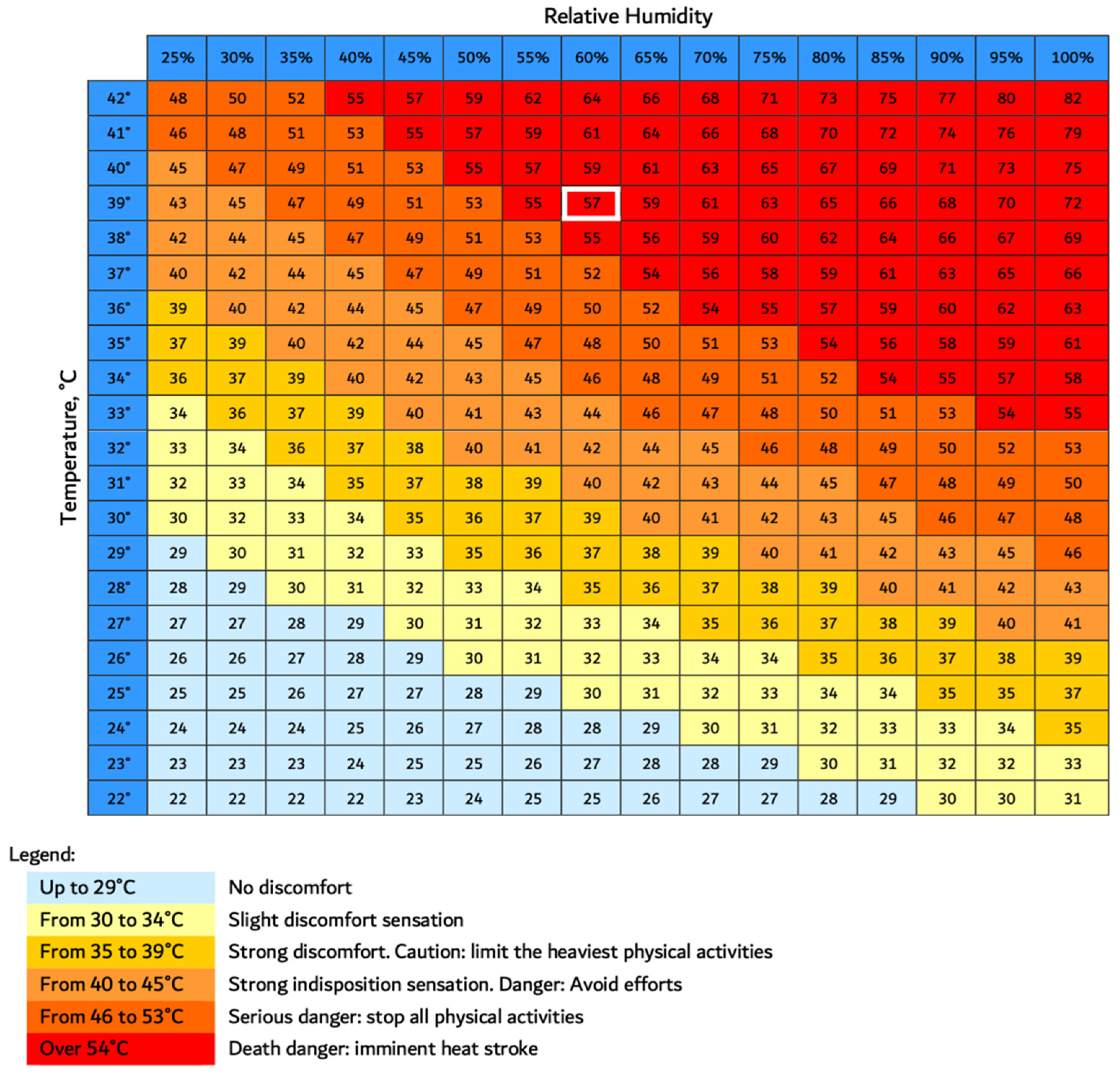 Safety 11 00089 g007 Safety 11 00089 g007