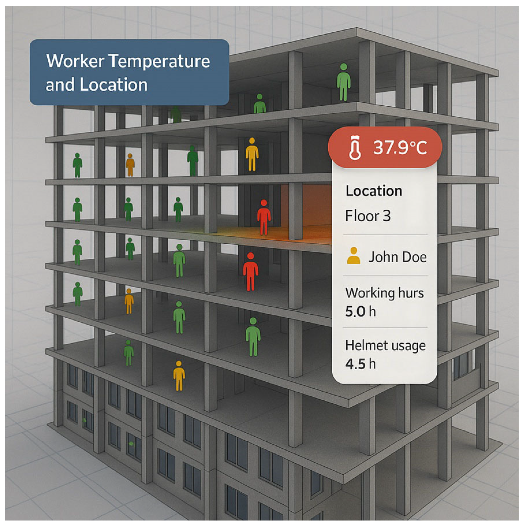 Safety 11 00089 g011 Safety 11 00089 g011